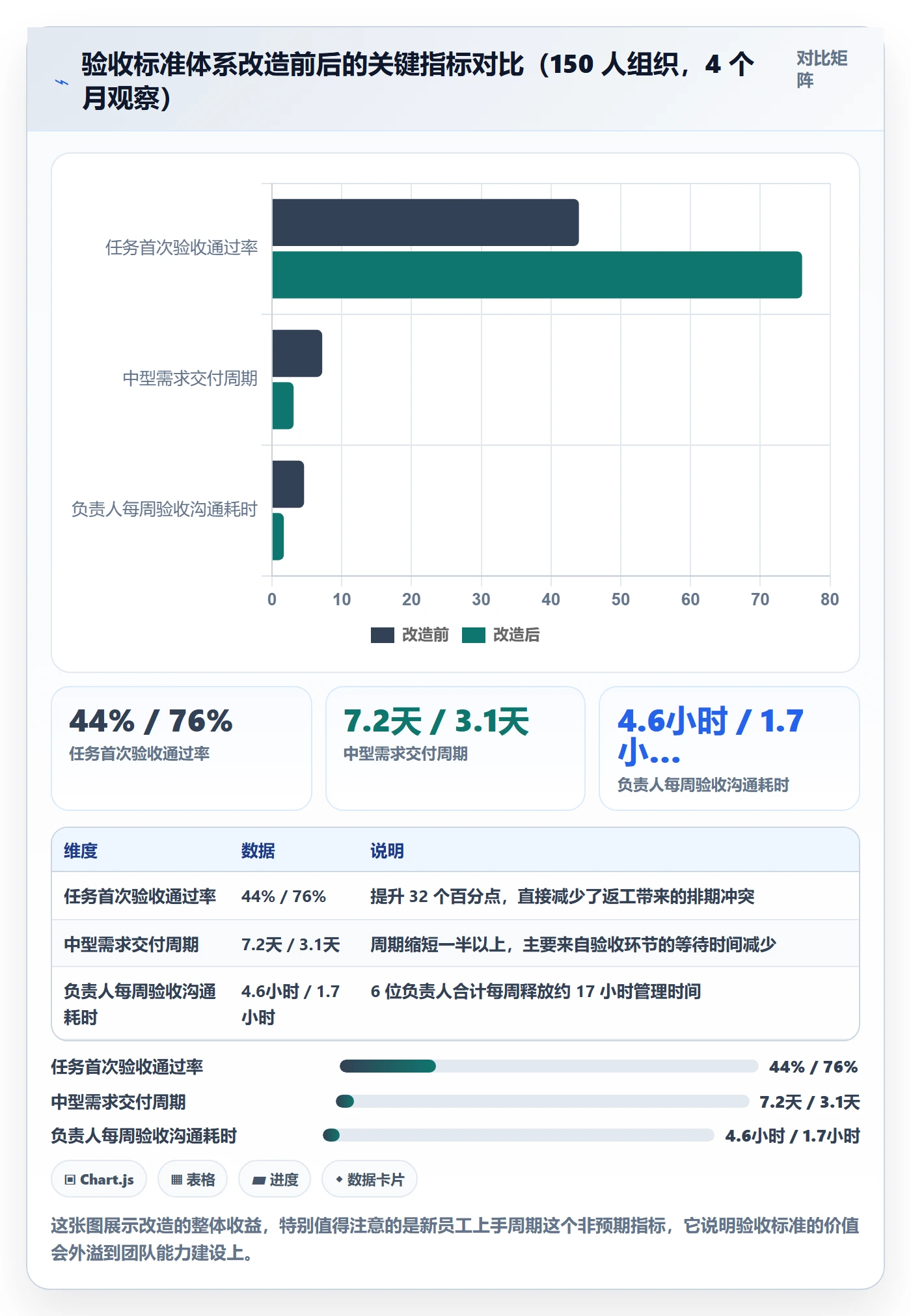 任务验收验收标准教程：管理层实操方法，避坑指南