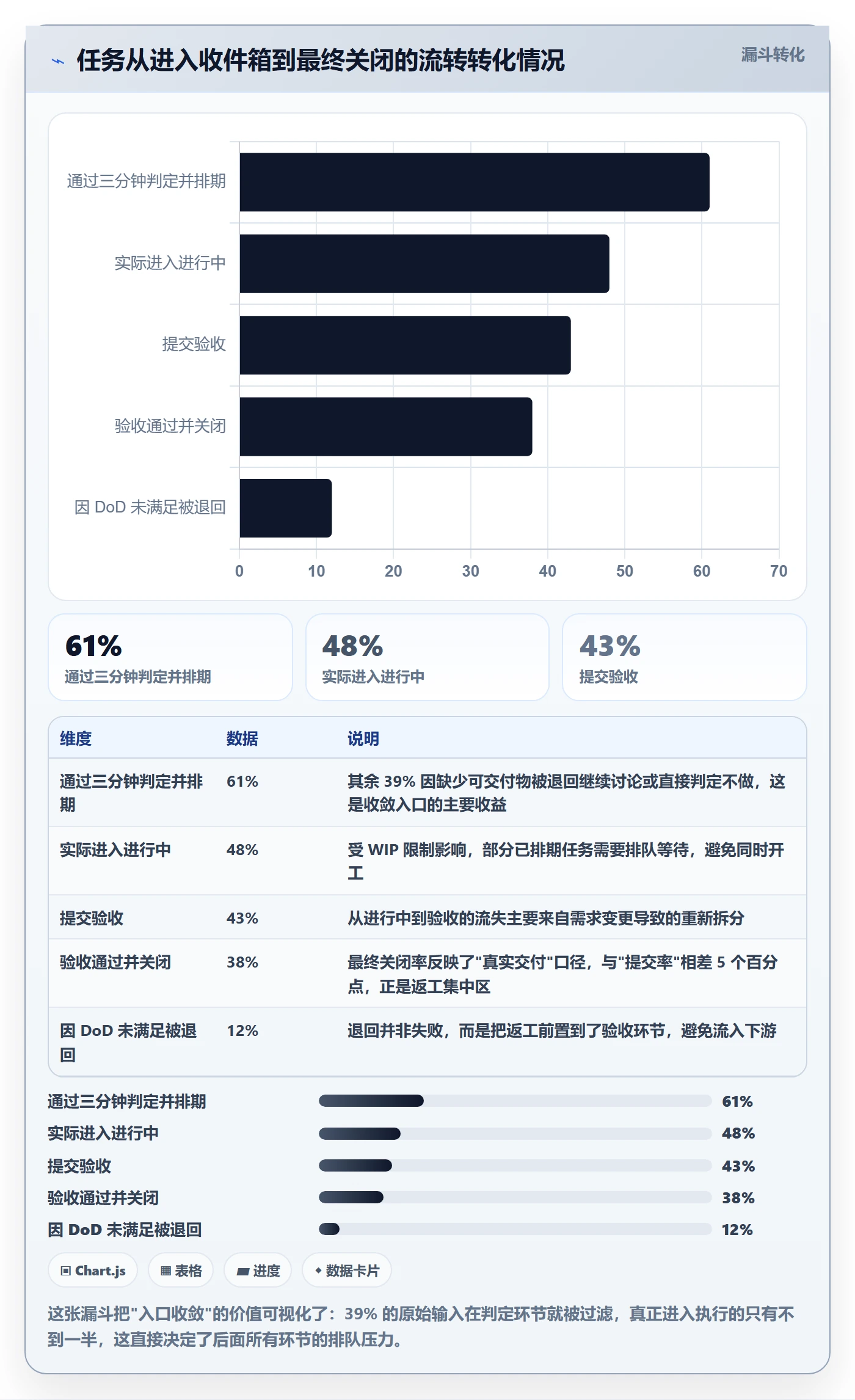 完成实操方法：产品经理提升任务执行效率的入门指南方法与模板