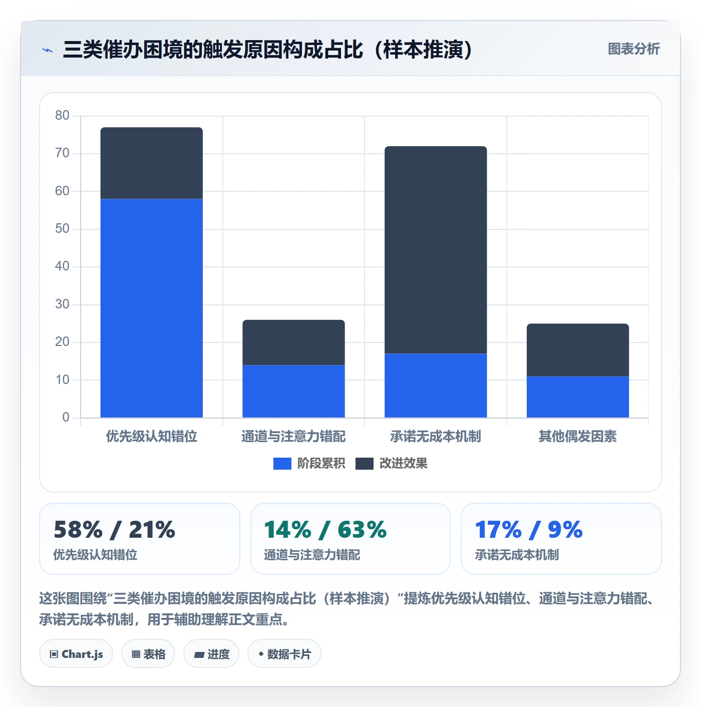 催办怎么做？项目经理实操方法：任务提醒从0到1