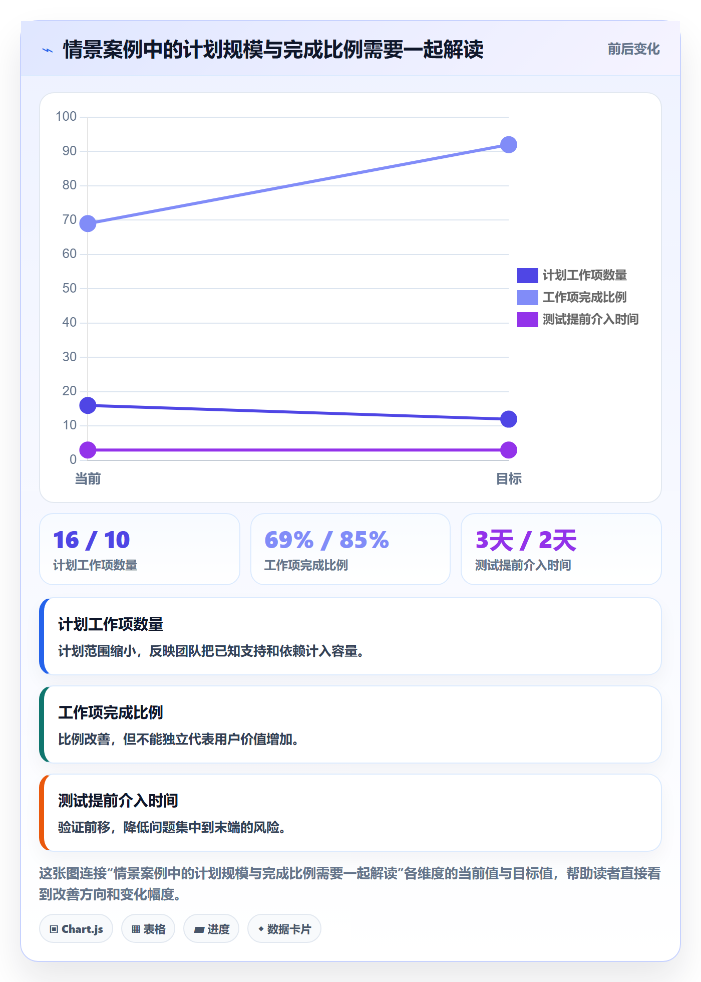 Sprint实操方法:项目负责人提升敏捷项目效率的入门指南方法与模板