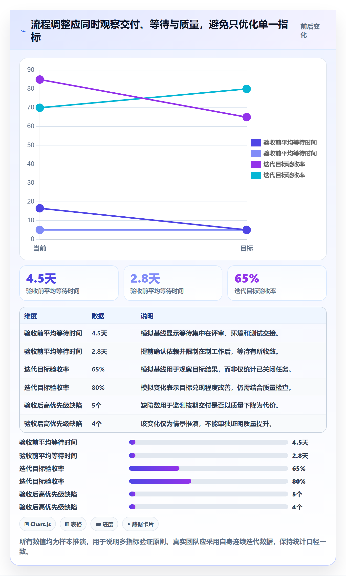 迭代管理迭代进度全流程：企业管理者流程优化与一文讲清