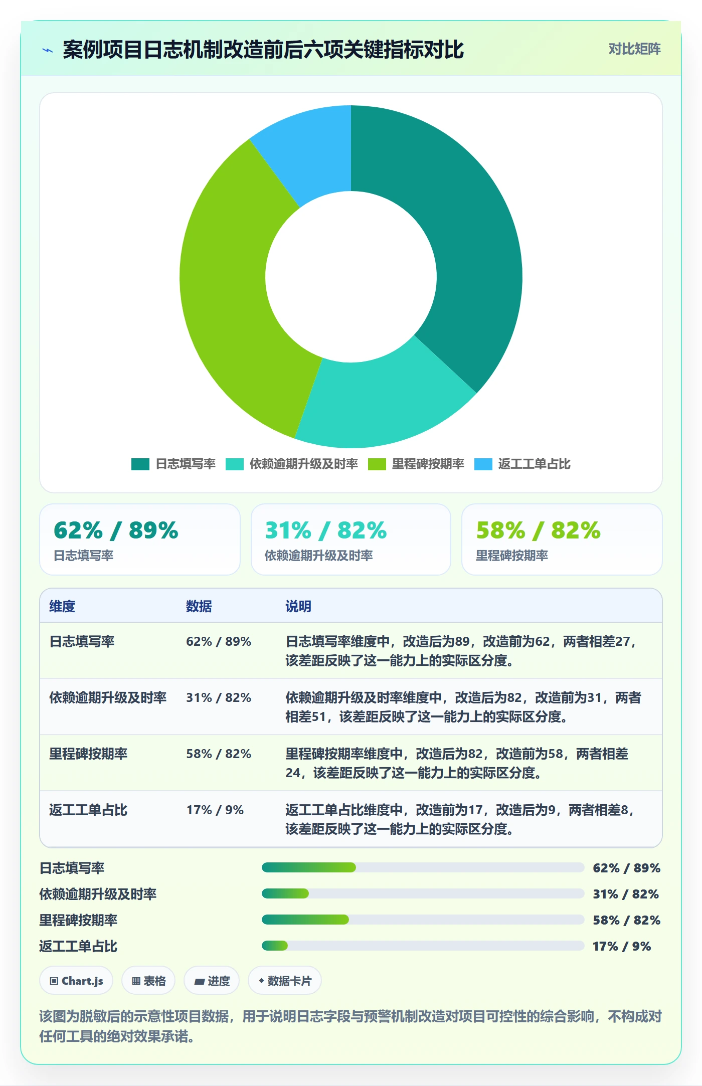 进度跟踪进度日志全流程:产品经理最佳实践与一文讲清