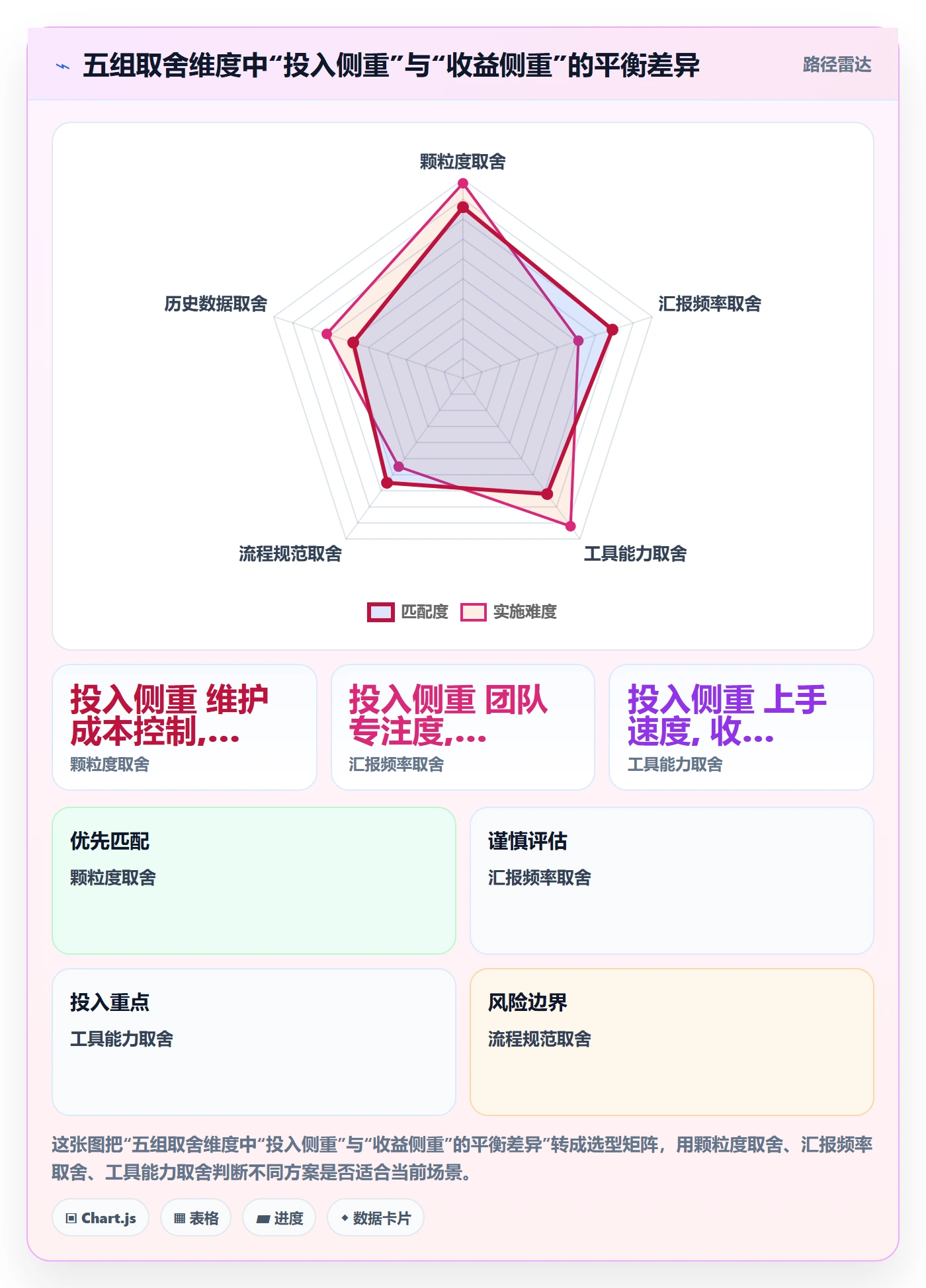 项目进度最佳实践:产品经理进度管理流程优化,常见问题