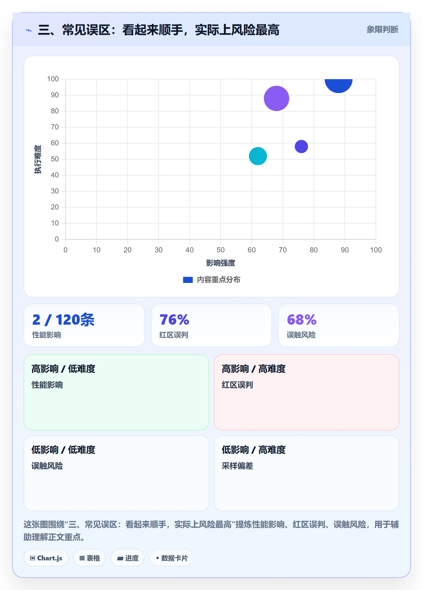 三、常见误区:看起来顺手,实际上风险最高