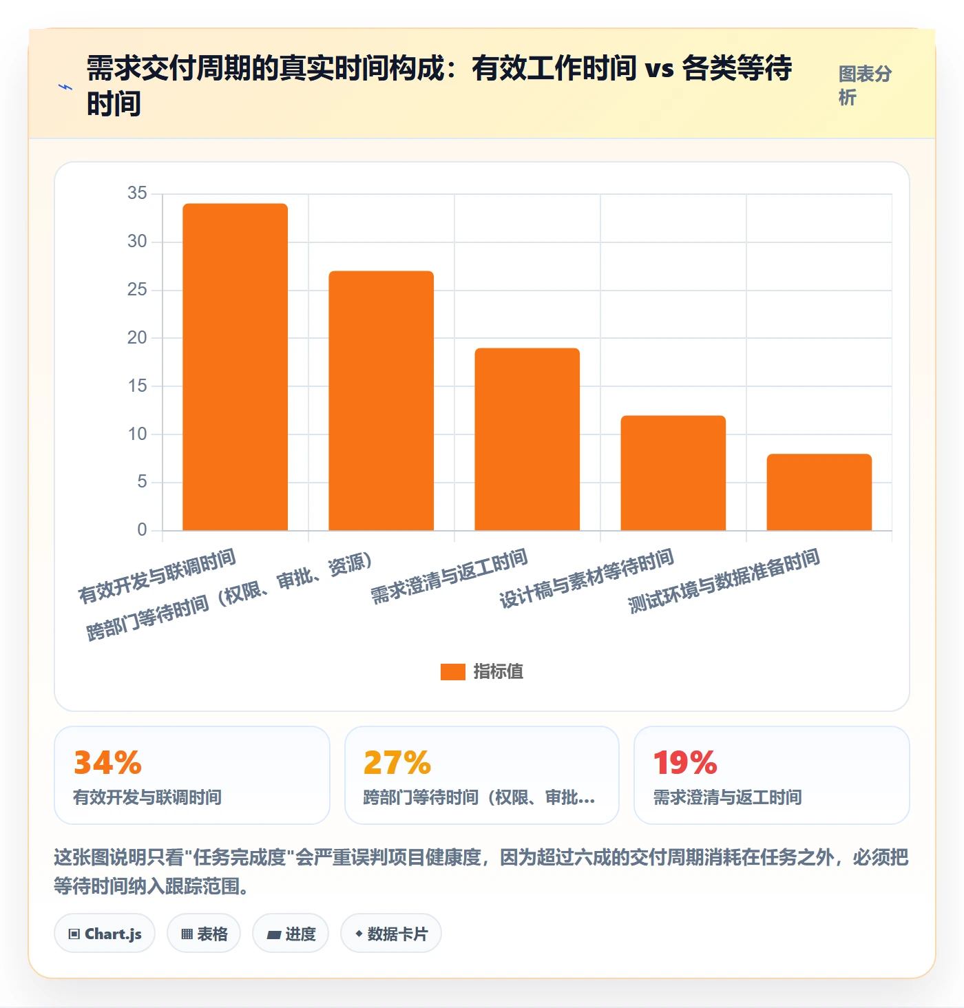 进度跟踪进展全流程:产品经理入门指南与一文讲清