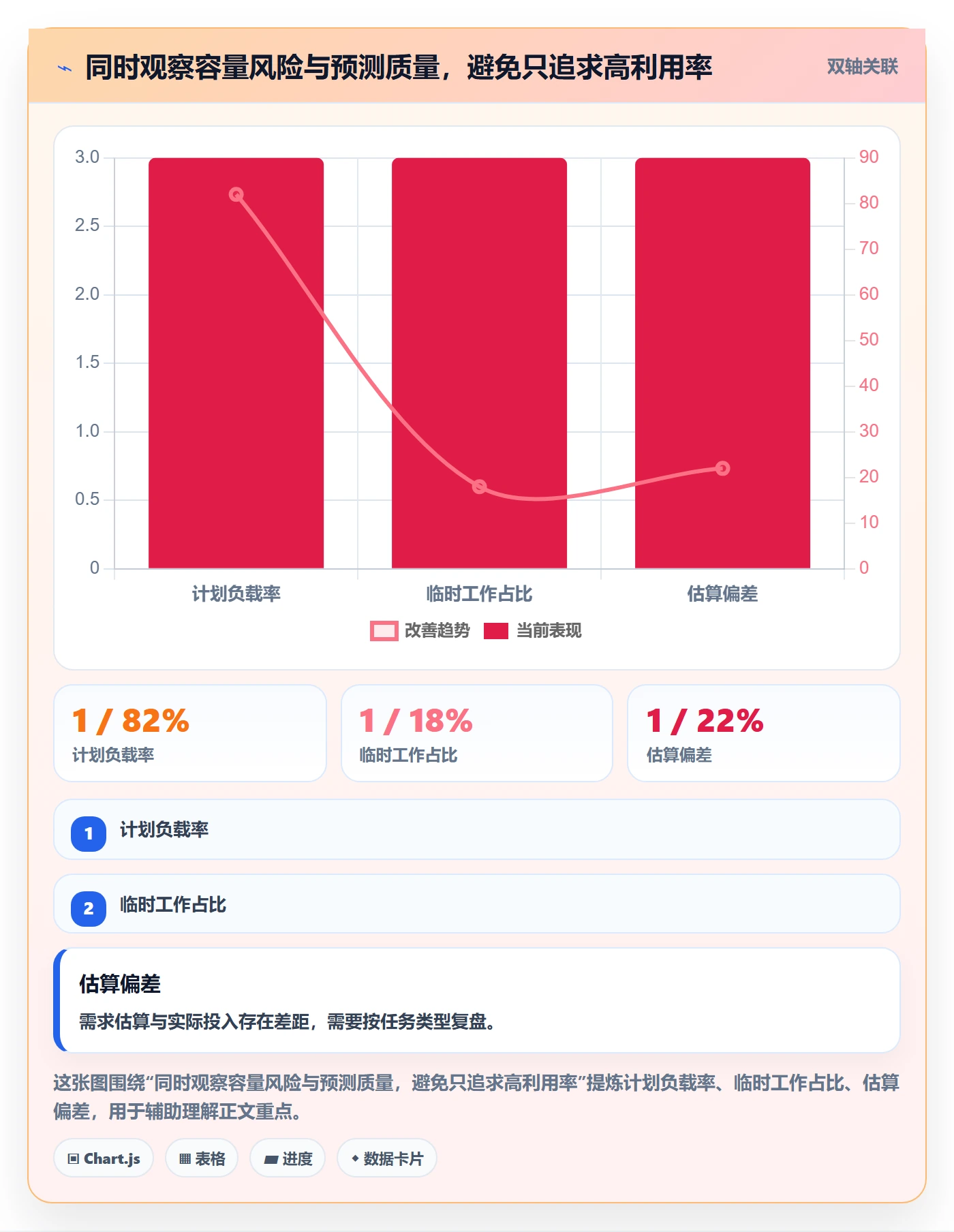 Capacity怎么做?项目经理落地方案:资源负载从0到1
