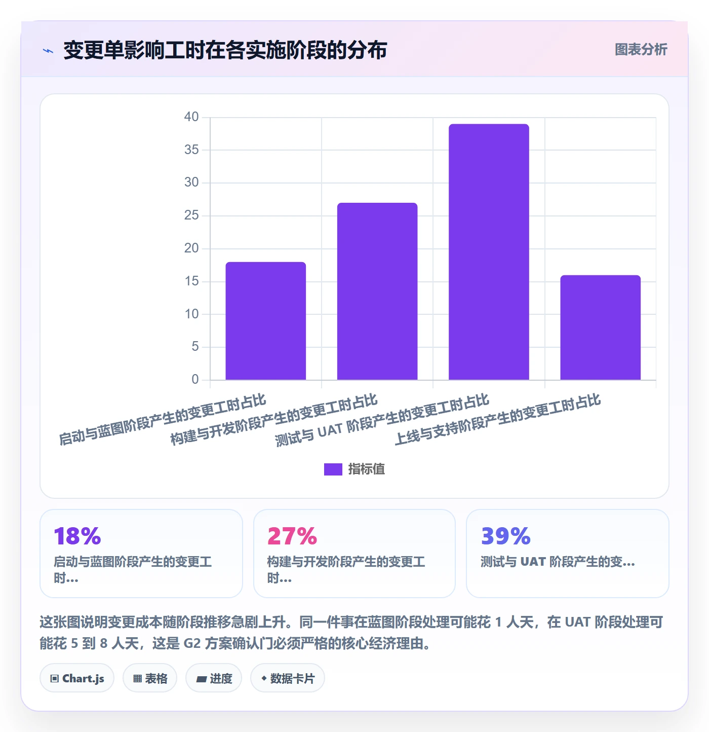 实施计划流程与规范:实施团队项目规划最佳实践关键指标