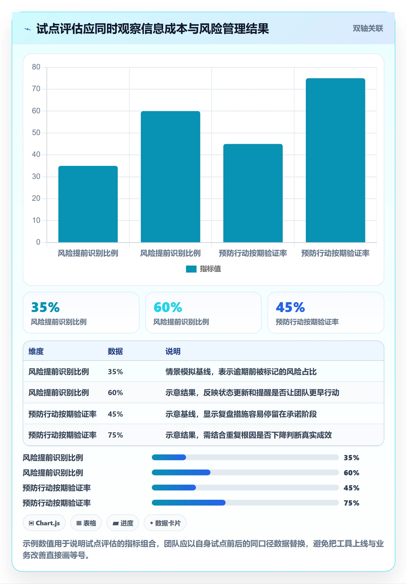 延期管理如何做好延期原因?产品经理协同管理与操作步骤