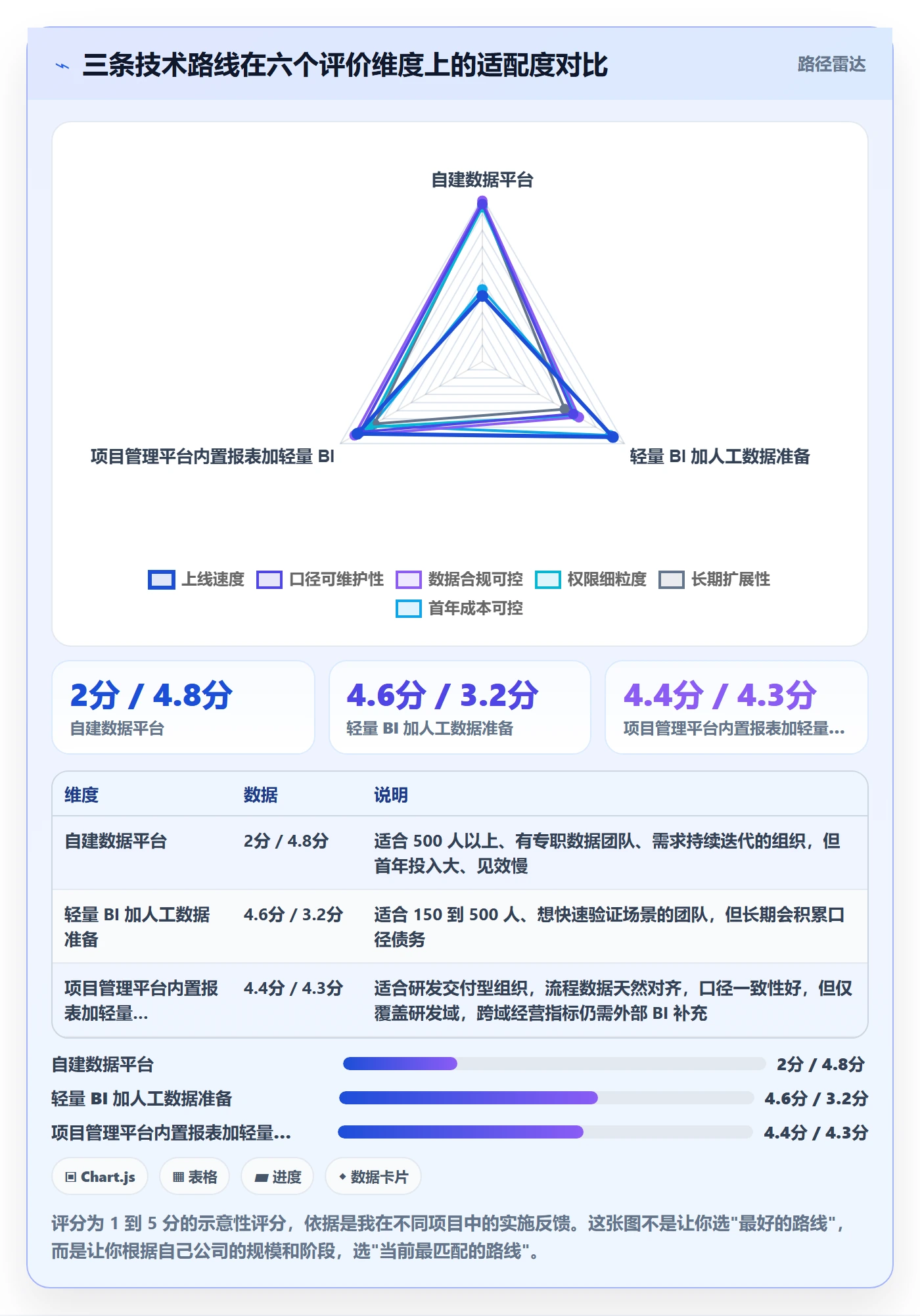 开始怎么做?管理层数据分析:任务执行从0到1