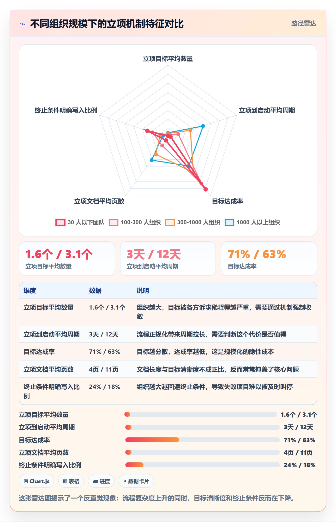 项目目标管理指南:产品经理如何做好项目立项,最佳实践全流程