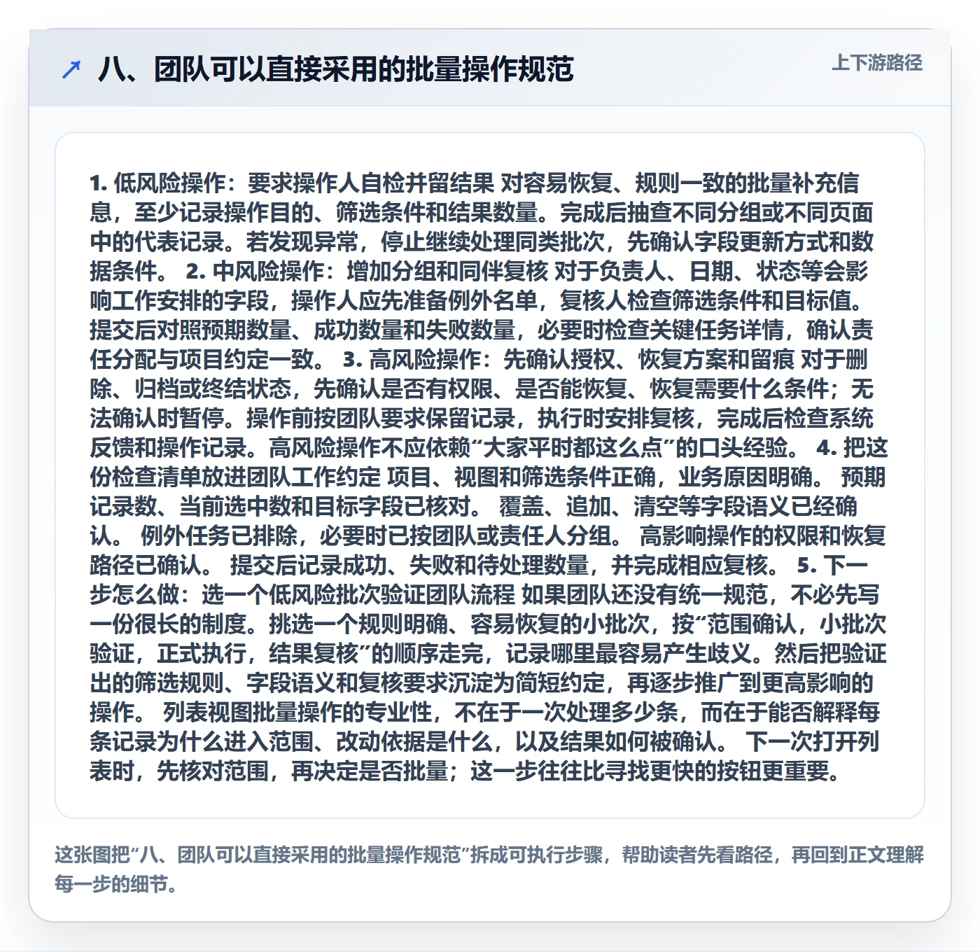 八、团队可以直接采用的批量操作规范