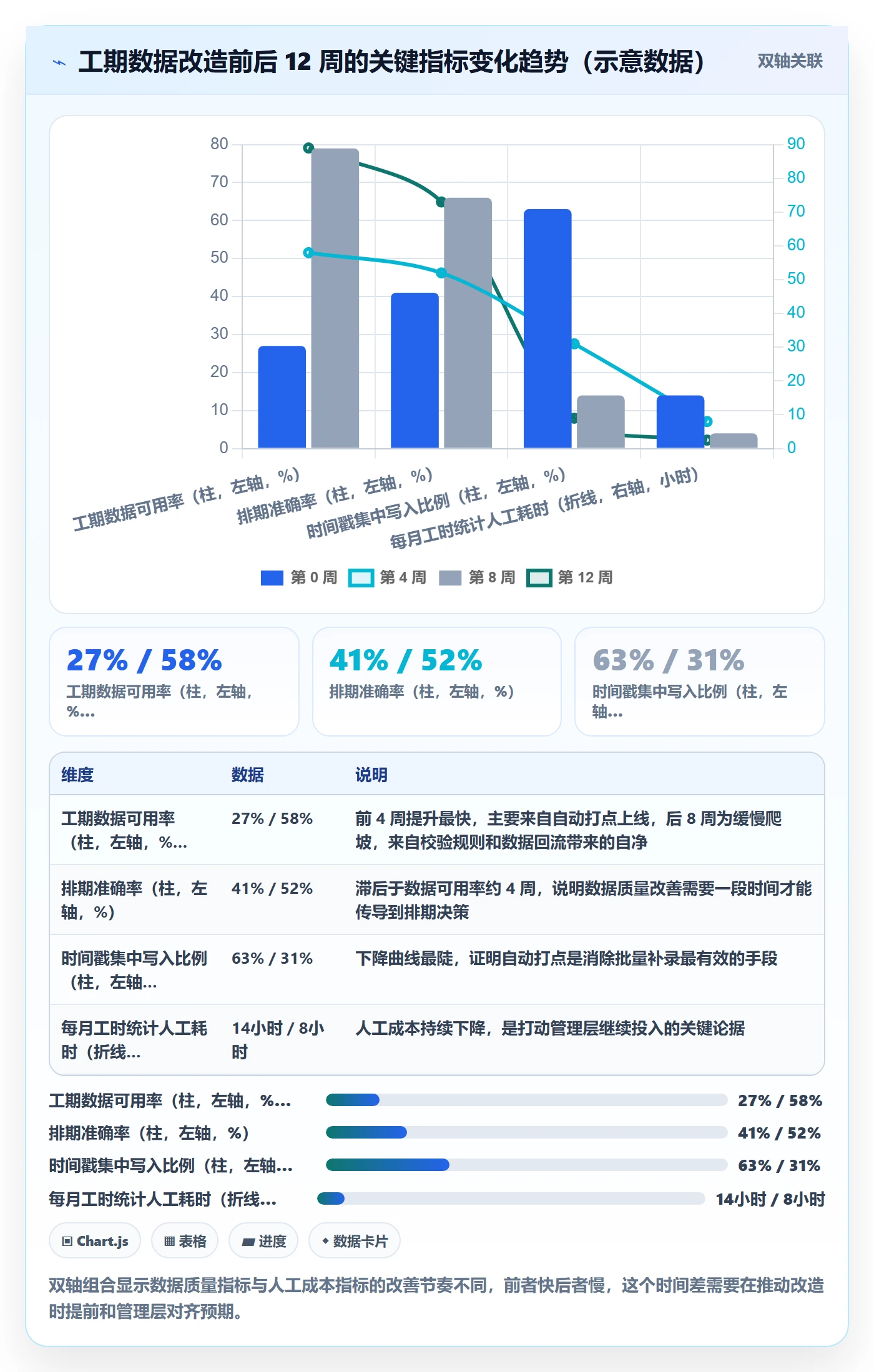 任务属性如何做好实际工期?项目负责人流程优化与操作步骤