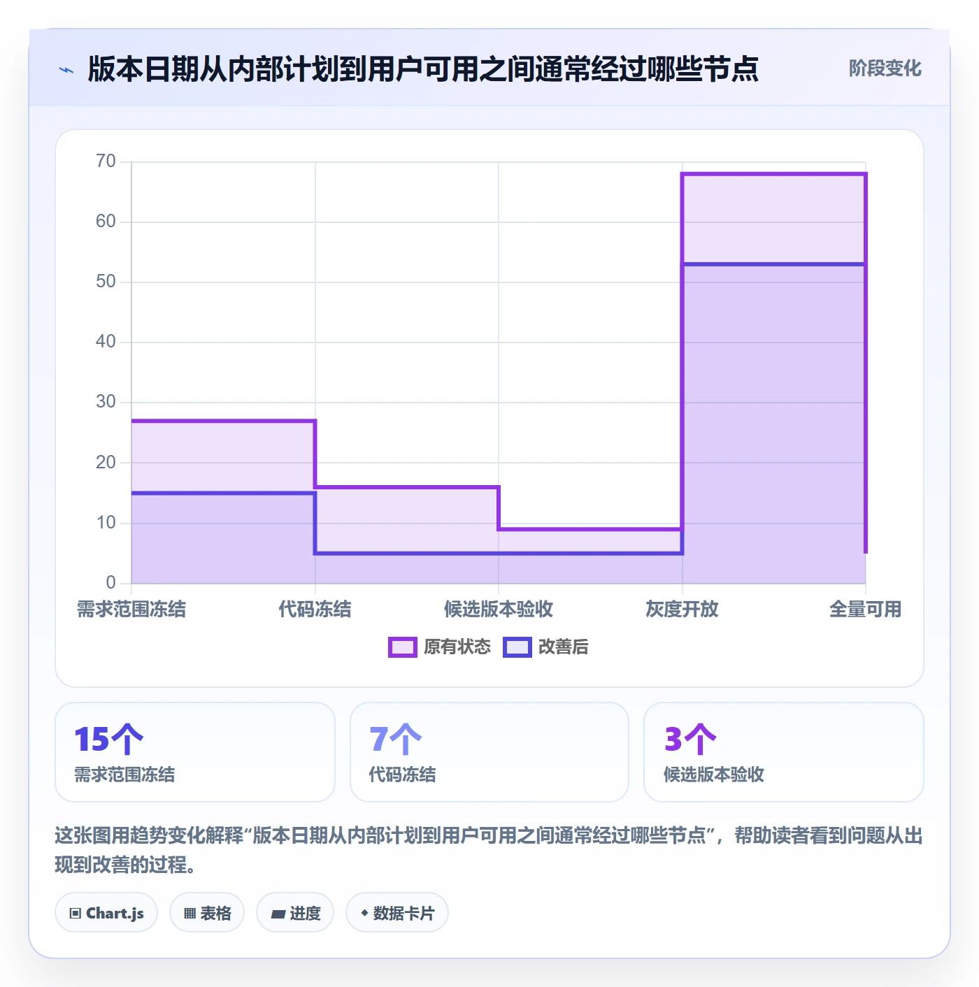 版本发布时间怎么做？产品经理入门指南：版本管理从0到1
