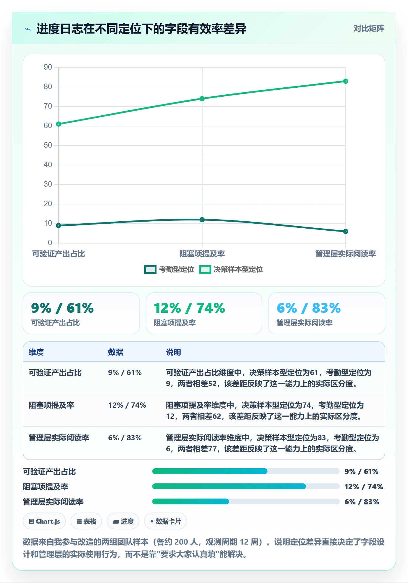 进度日志流程与规范：管理层进度跟踪实操方法关键指标