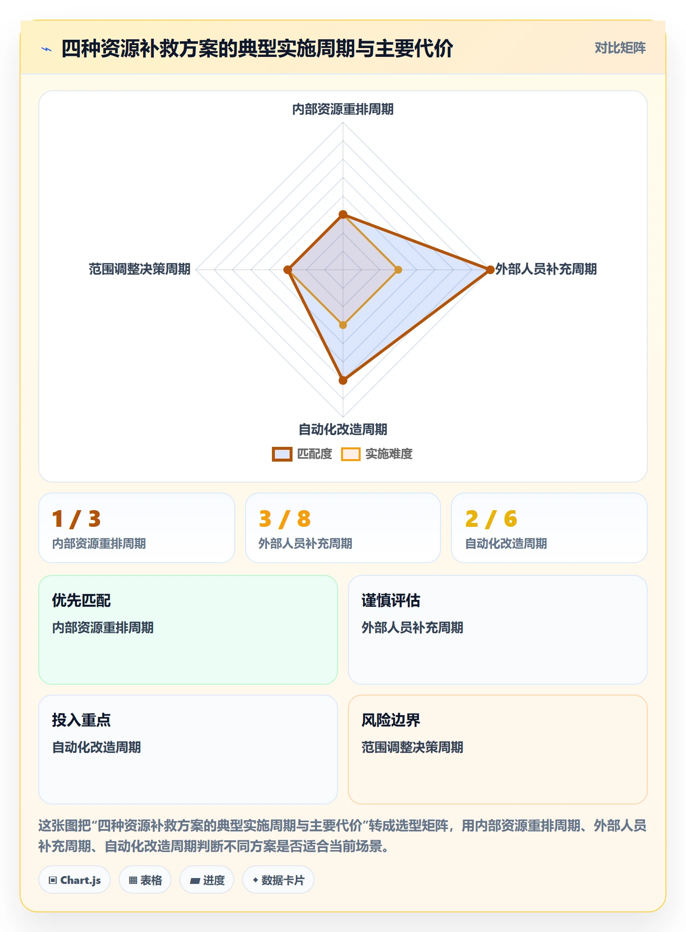 人力规划管理方法大全：项目负责人人力资源计划风险控制落地清单