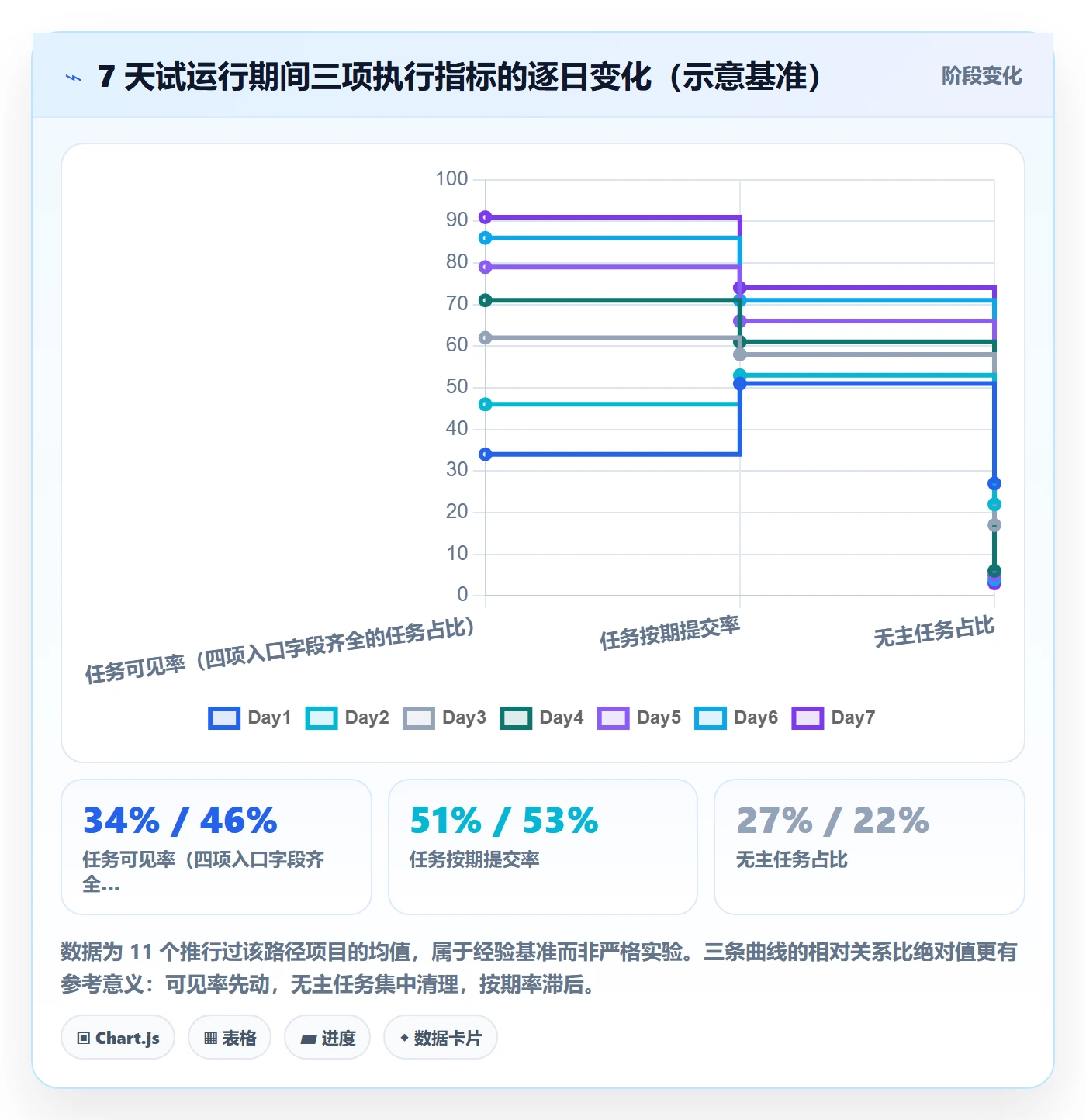 完成实操方法:项目负责人提升任务执行效率的制度设计方法与模板