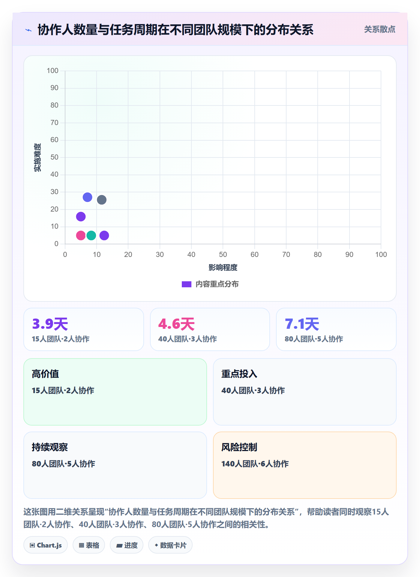 任务管理协作人全流程:项目成员效率提升与一文讲清