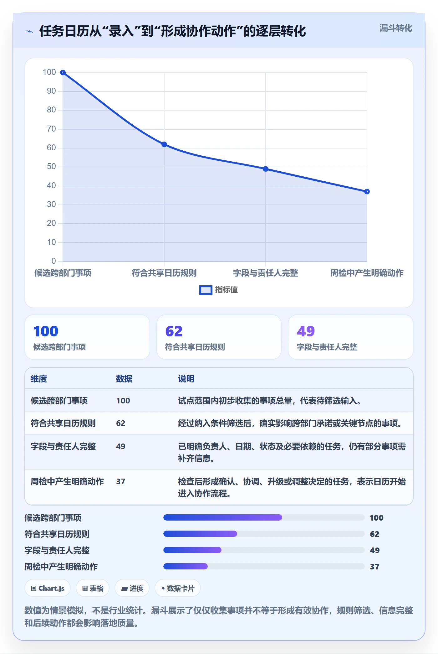 任务日历落地方案：跨部门团队开展日历视图的流程优化案例解析