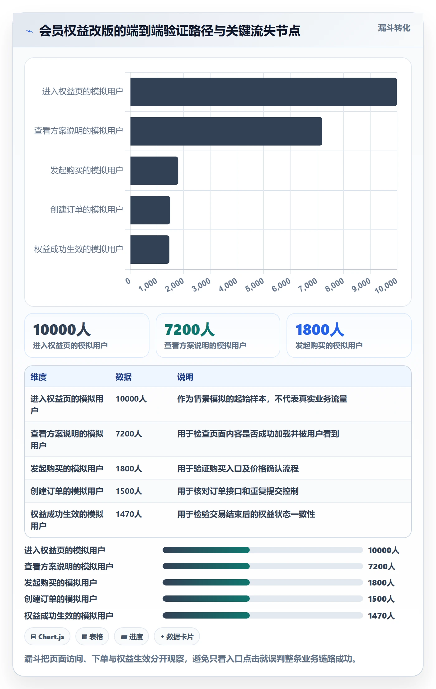 灰度发布落地方案:项目成员开展发布管理的入门指南案例解析