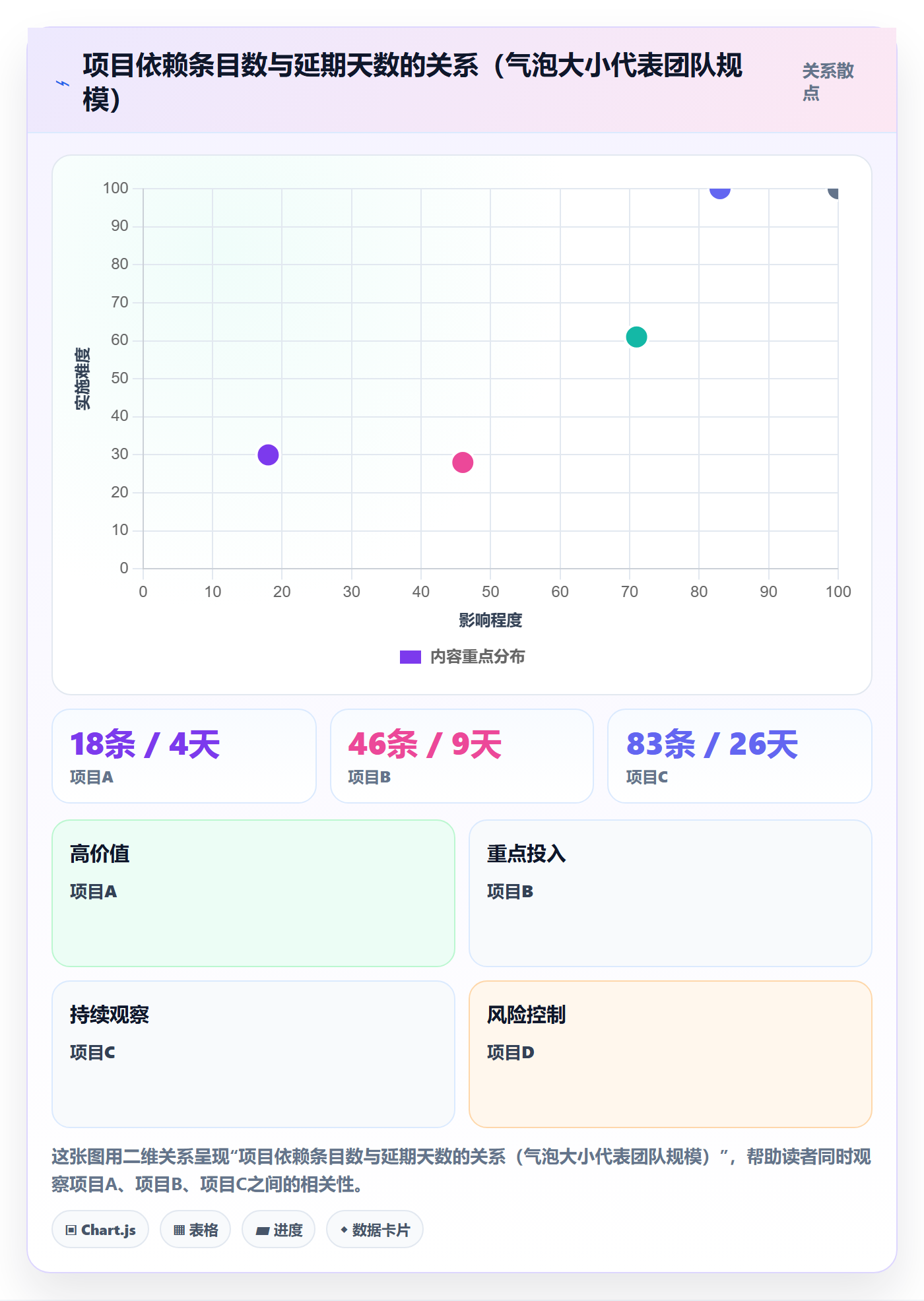 前置任务流程与规范:PMO任务依赖流程优化关键指标