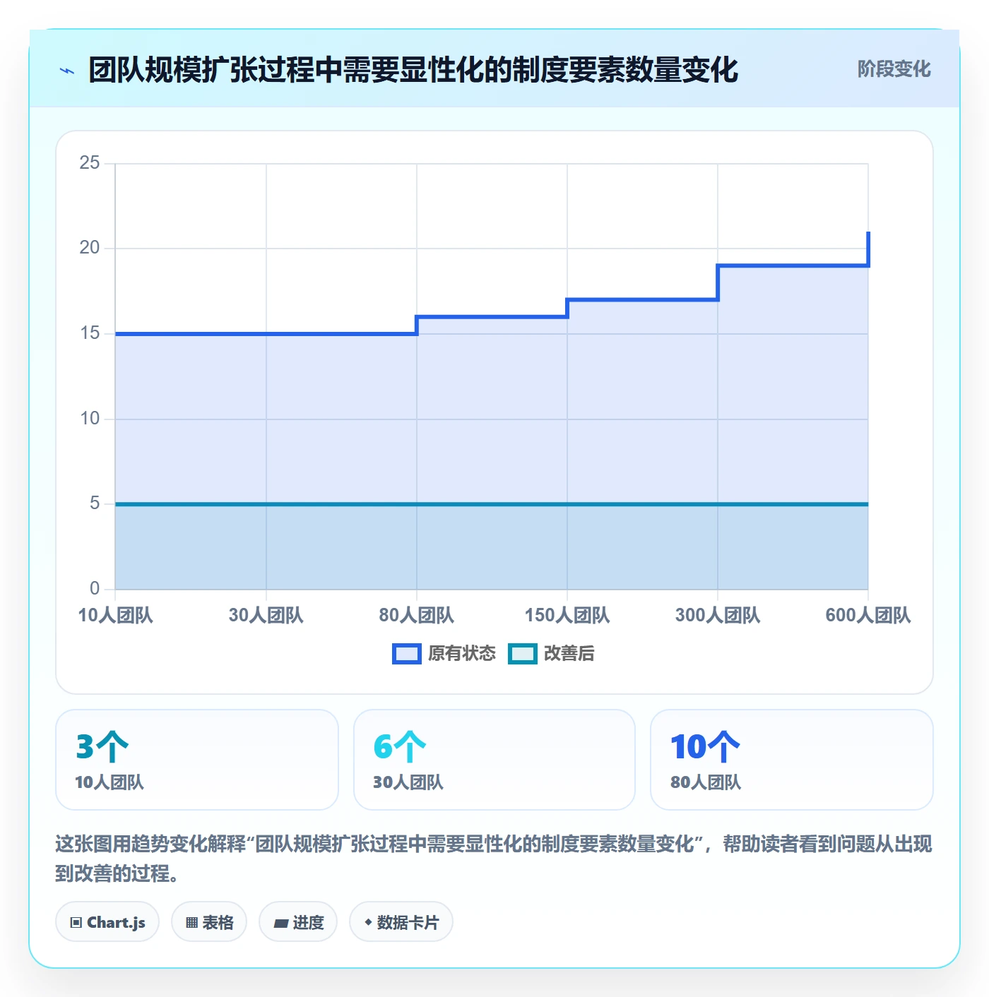 负责人最佳实践:产品经理任务管理制度设计,常见问题