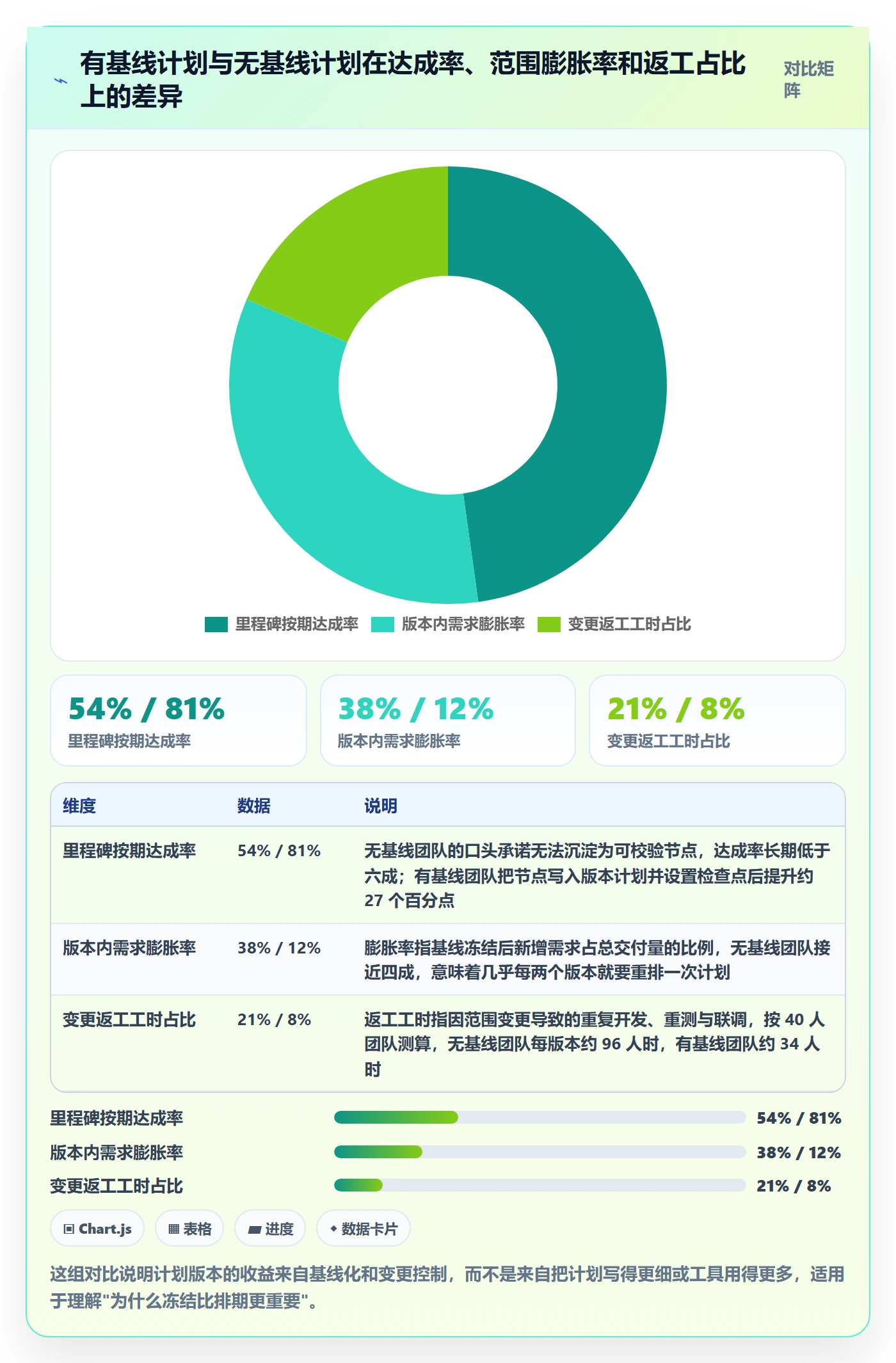 计划版本怎么做？项目成员最佳实践：项目规划从0到1
