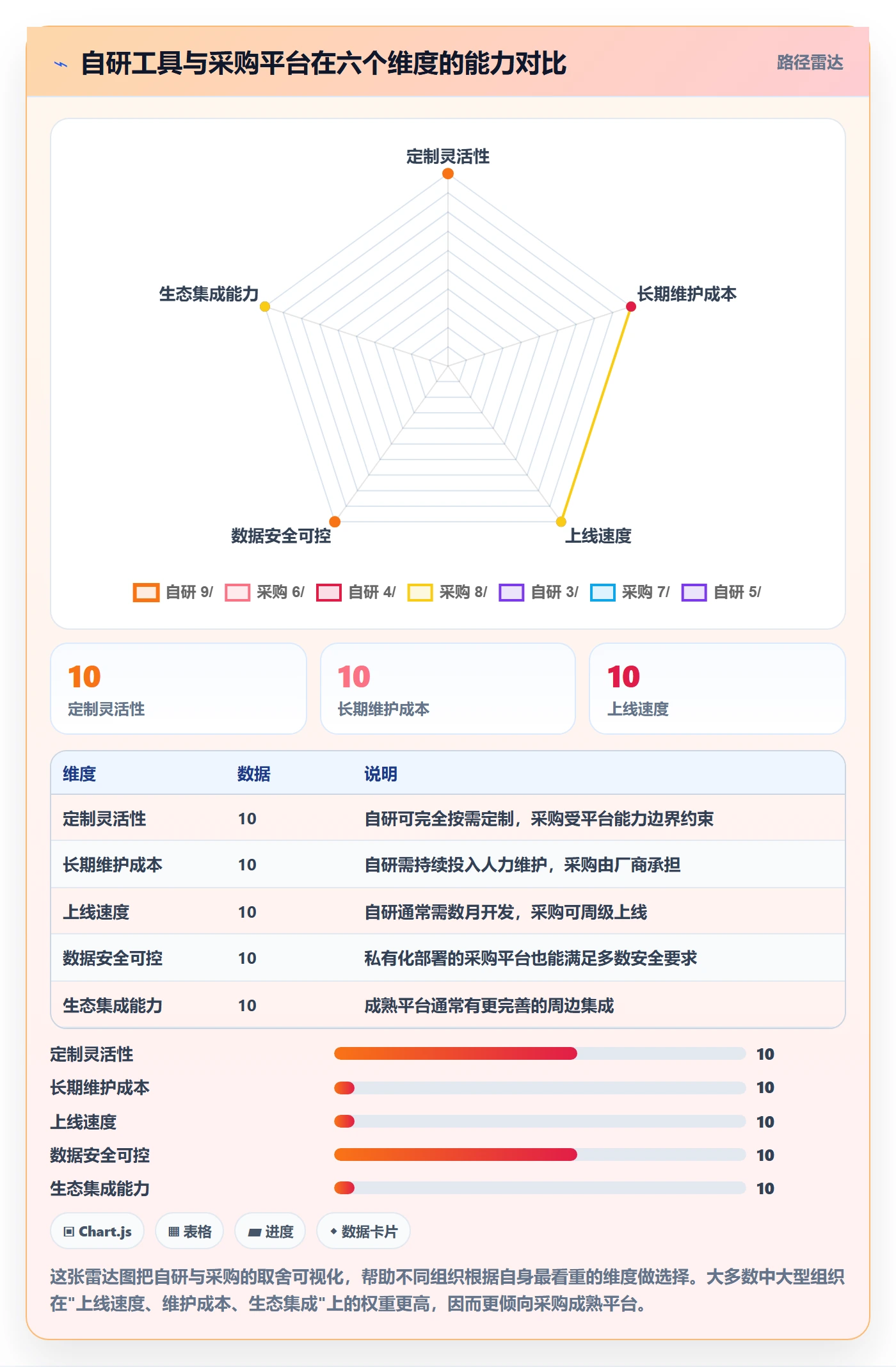 跟踪怎么做?PMO流程优化:进度跟踪从0到1