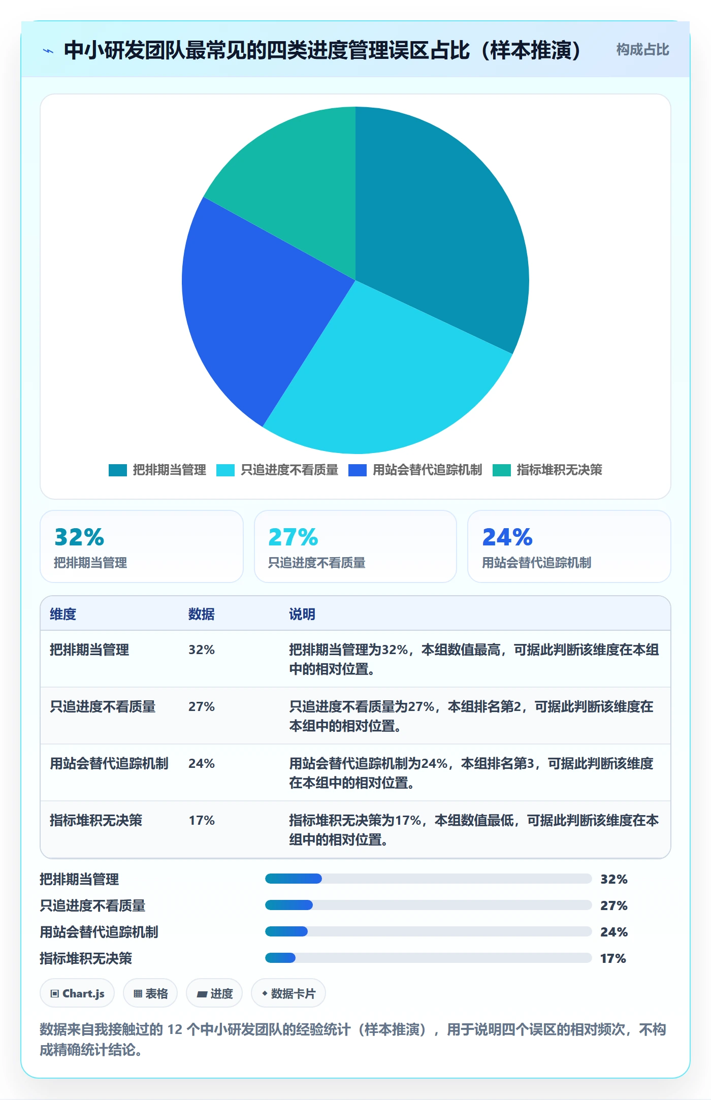 计划进度流程与规范:研发团队进度管理入门指南关键指标