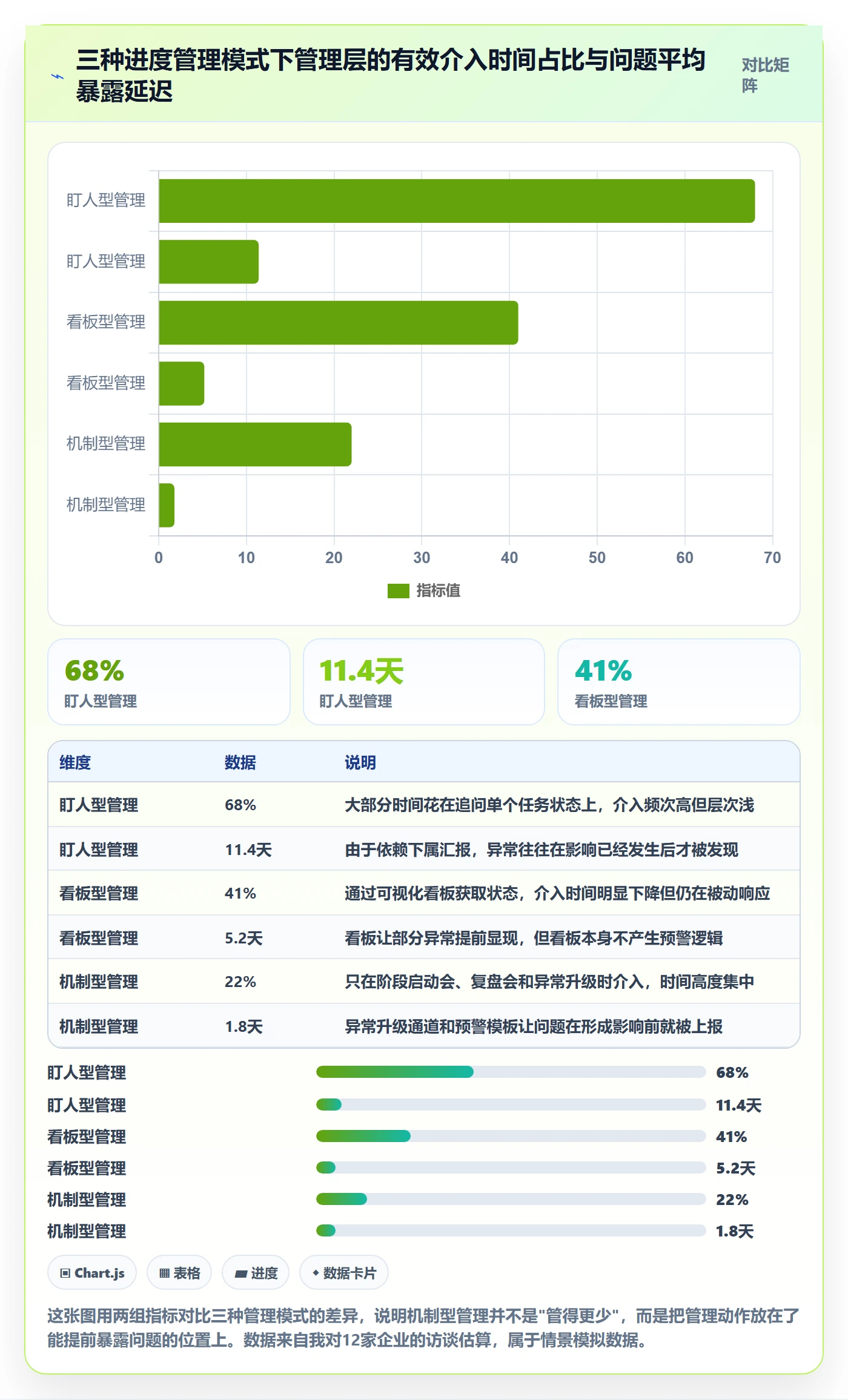 阶段进度实操方法：管理层提升进度管理效率的协同管理方法与模板