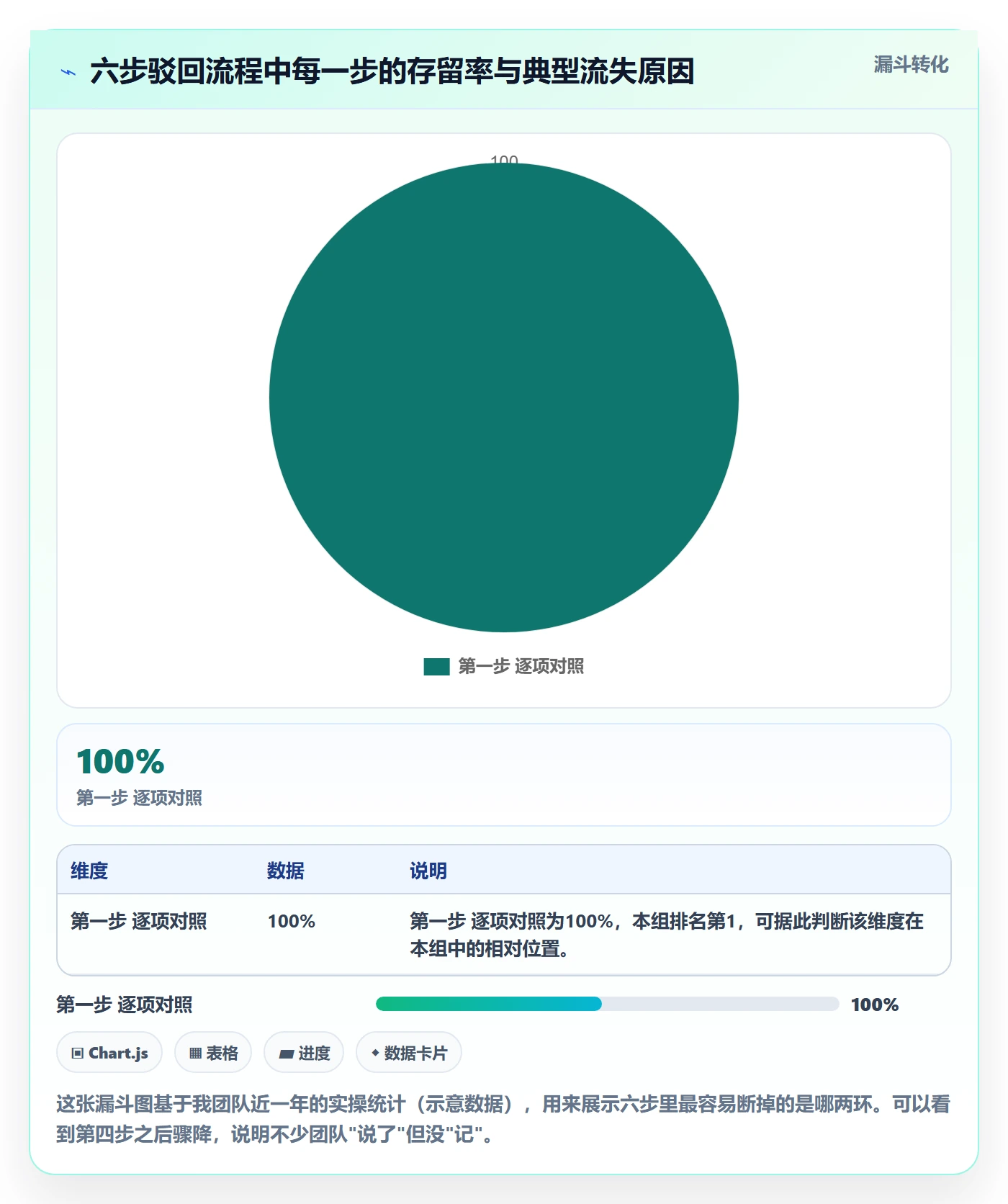 任务验收如何做好驳回?项目负责人实操方法与操作步骤