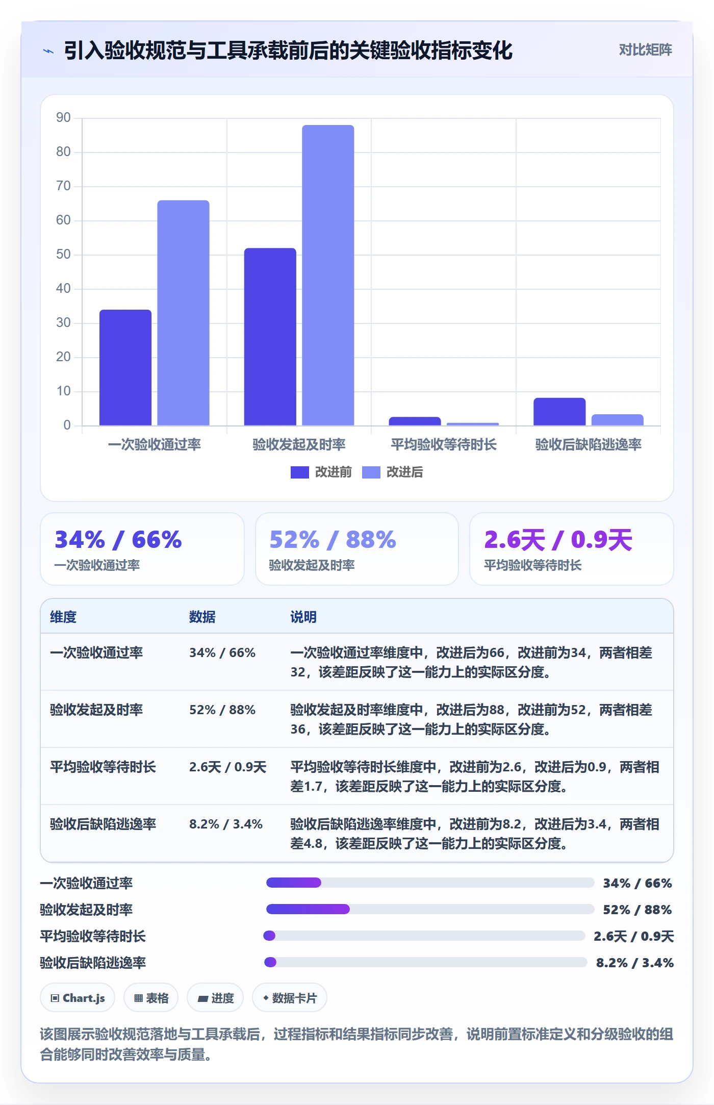 验收流程与规范:项目成员任务验收效率提升关键指标