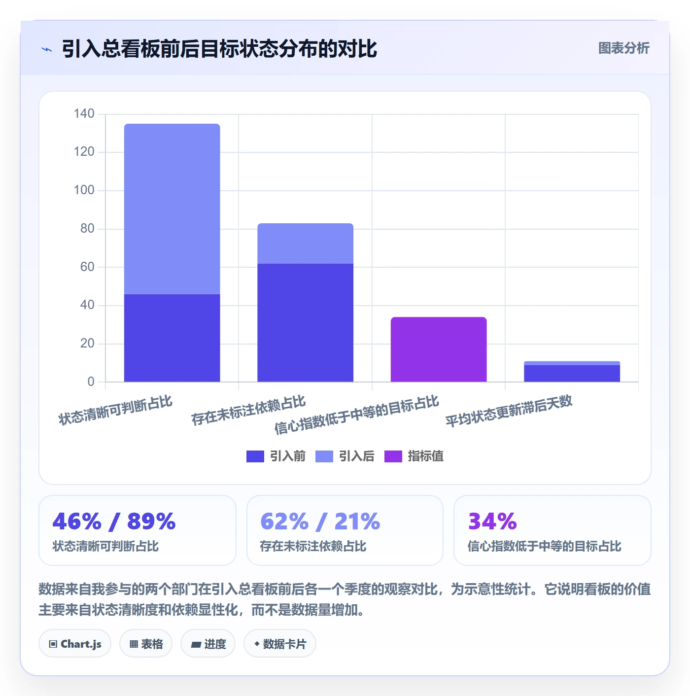 目标进度实操方法:产品经理提升项目目标效率的流程优化方法与模板