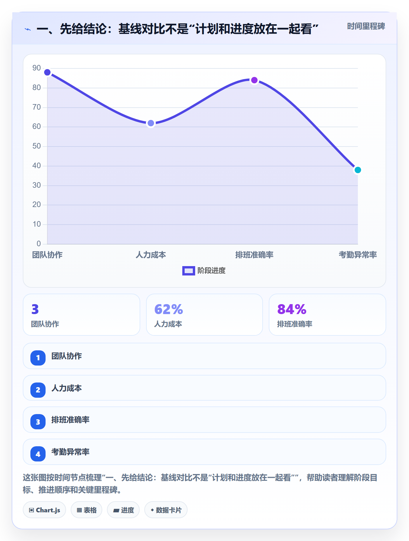 甘特图如何做好基线对比？项目负责人协同管理与操作步骤