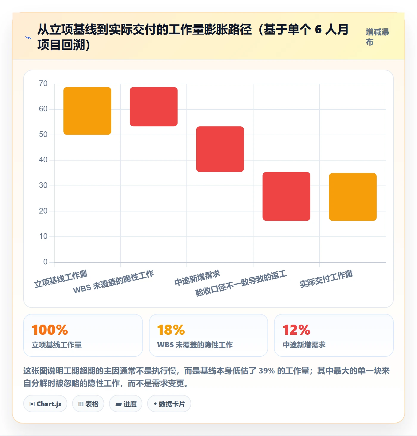 项目范围如何做好工作分解？产品经理落地方案与操作步骤