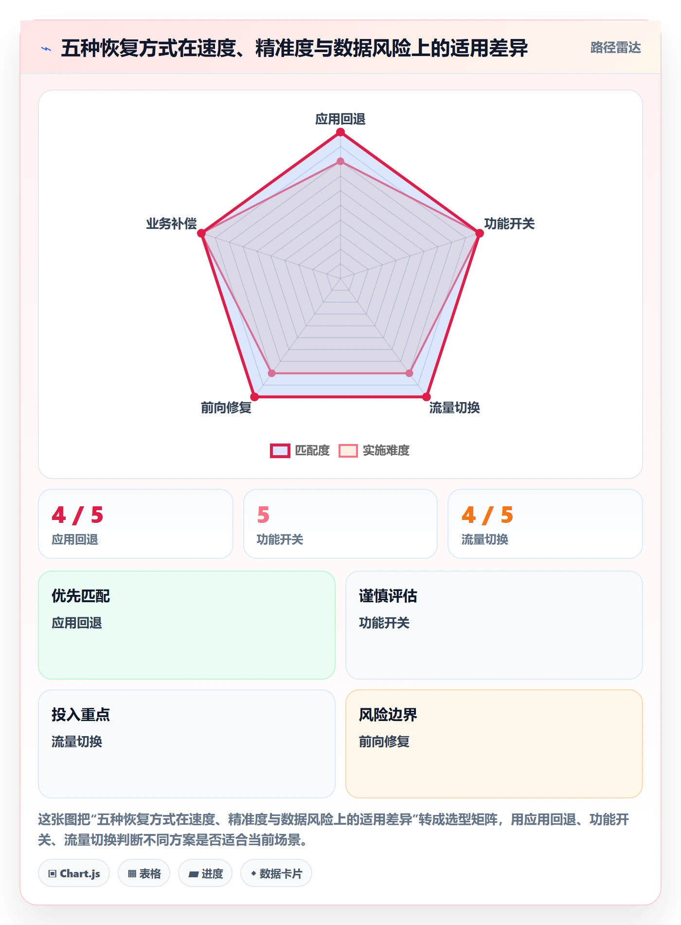 回滚怎么做？研发团队最佳实践：发布管理从0到1