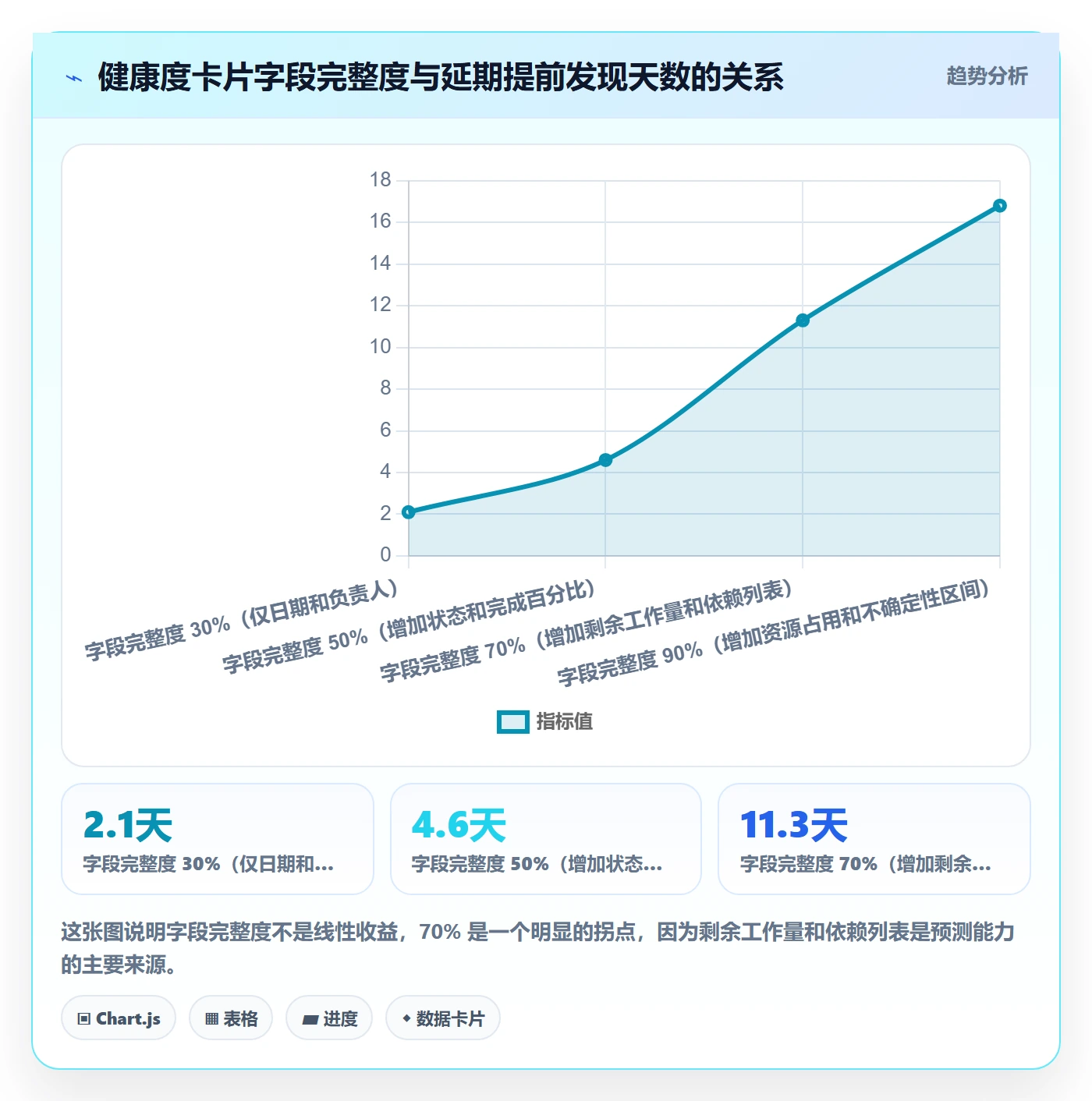 节点延期实操方法:PMO提升里程碑效率的协同管理方法与模板