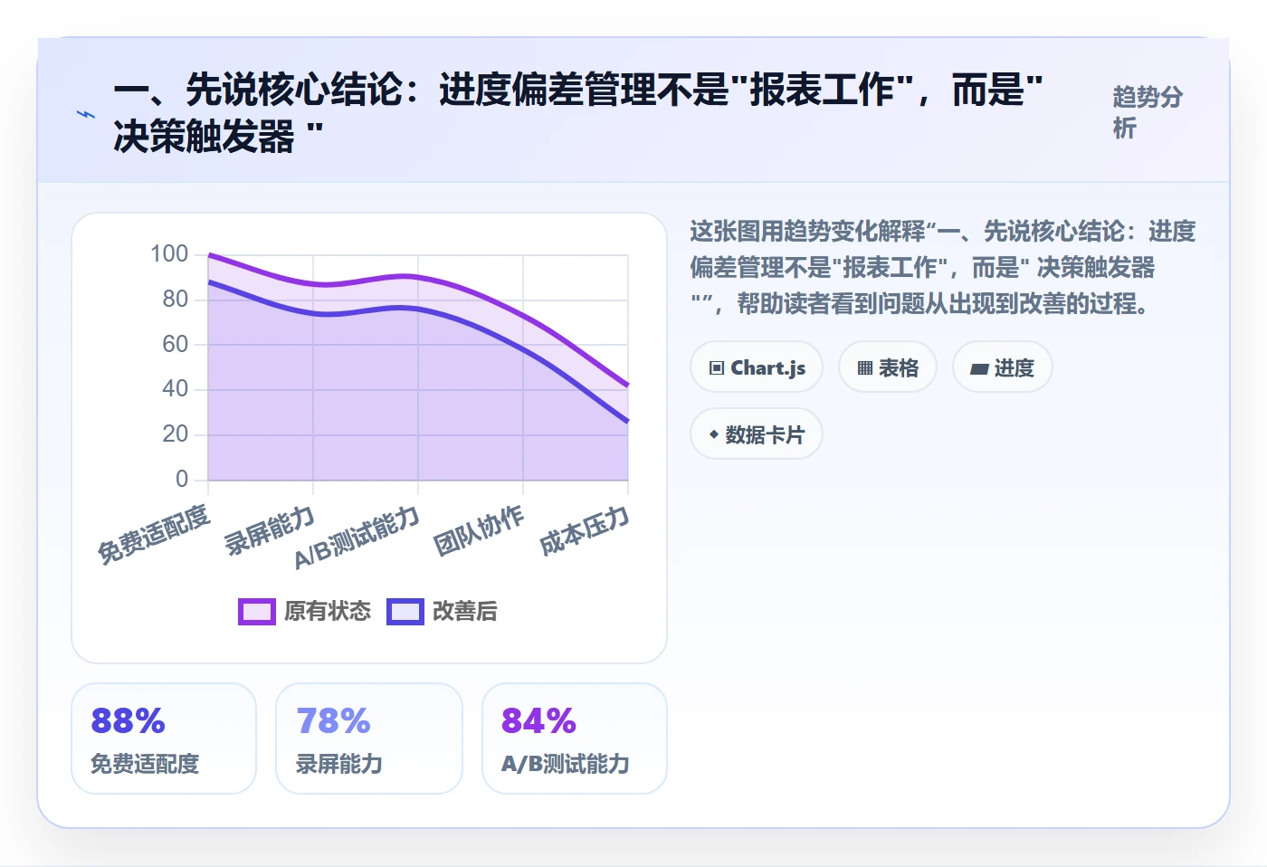 进度偏差实操方法：实施团队提升进度管理效率的流程优化方法与模板