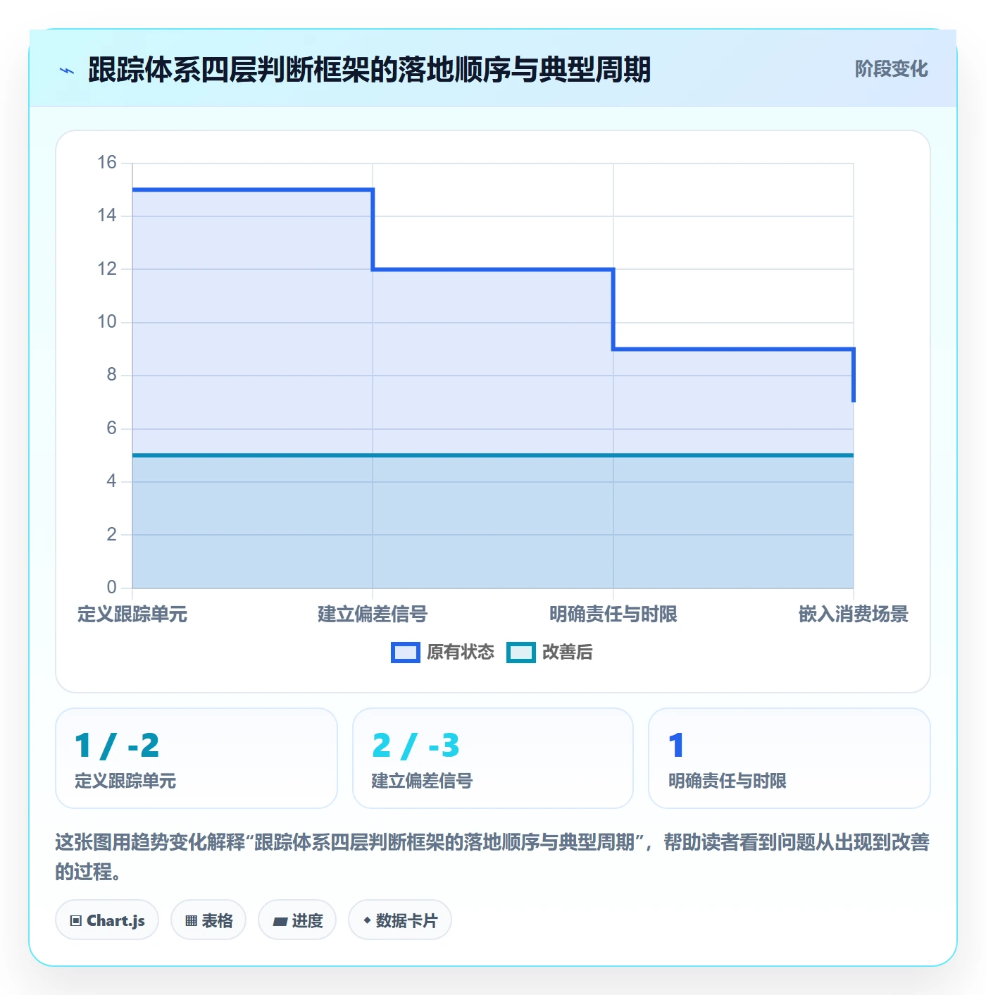 追踪管理方法大全:企业管理者进度跟踪落地方案落地清单