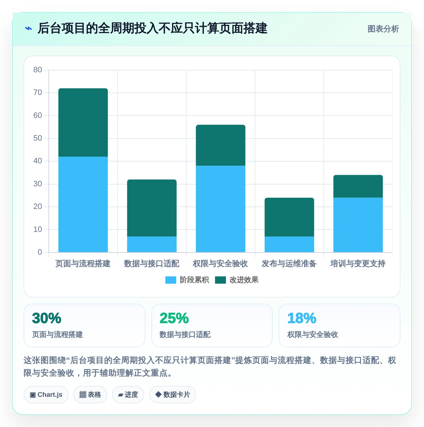 提升效率新选择:2026年最值得关注的5款app后台管理系统