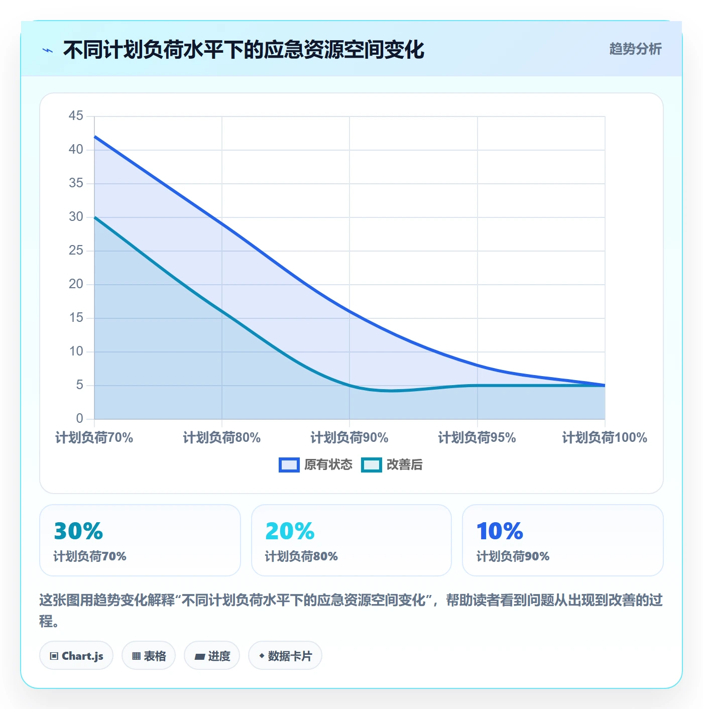 资源冲突管理方法大全：企业管理者人力资源计划最佳实践落地清单