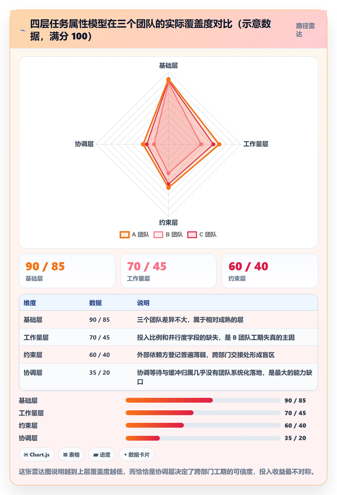 预计工期最佳实践：跨部门团队任务属性落地方案，常见问题