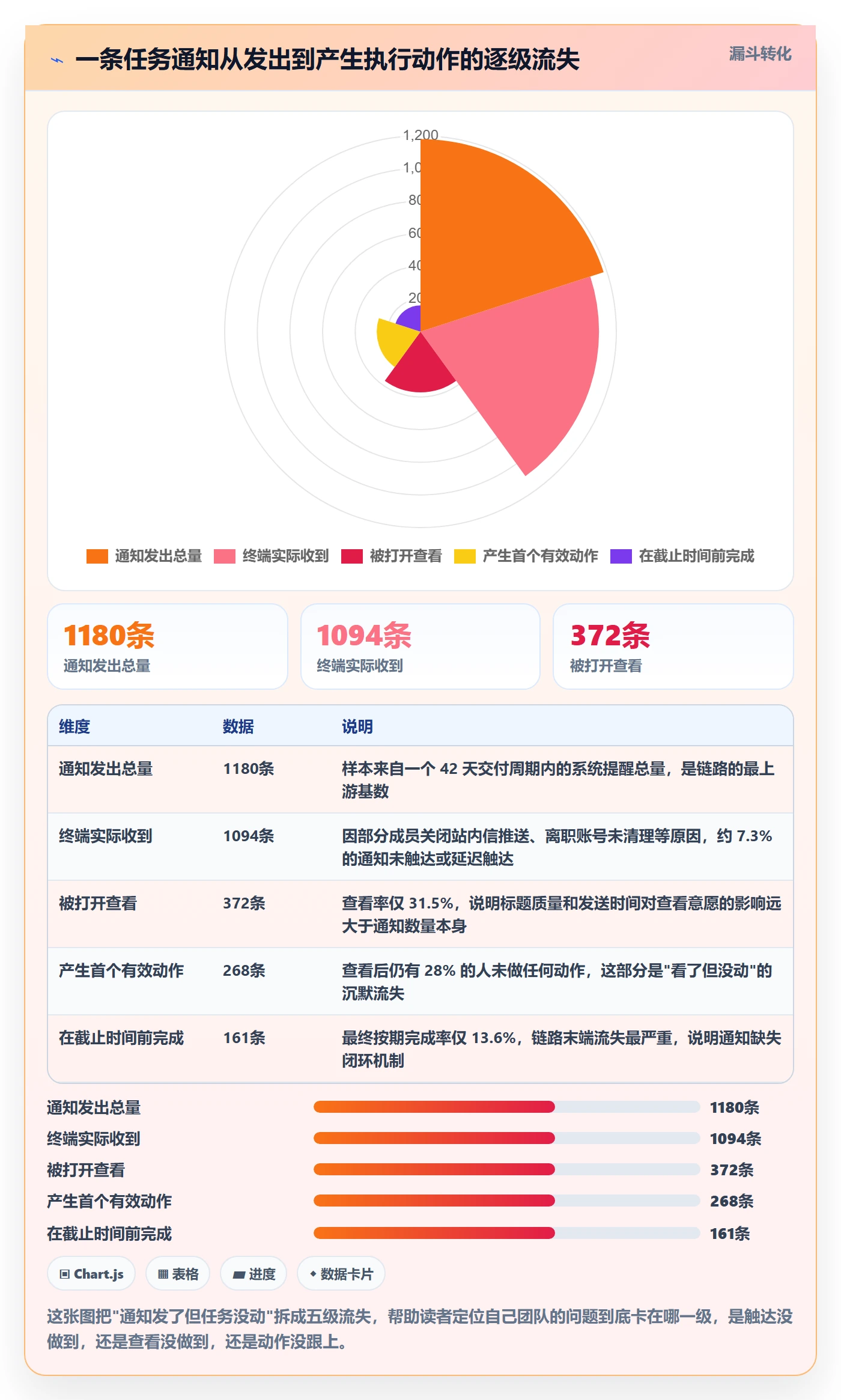 任务提醒如何做好消息通知？实施团队入门指南与操作步骤