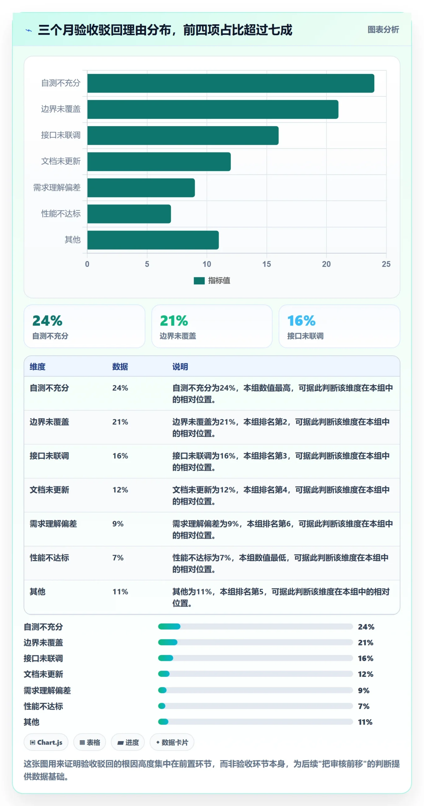 任务验收如何做好审核?项目经理数据分析与操作步骤