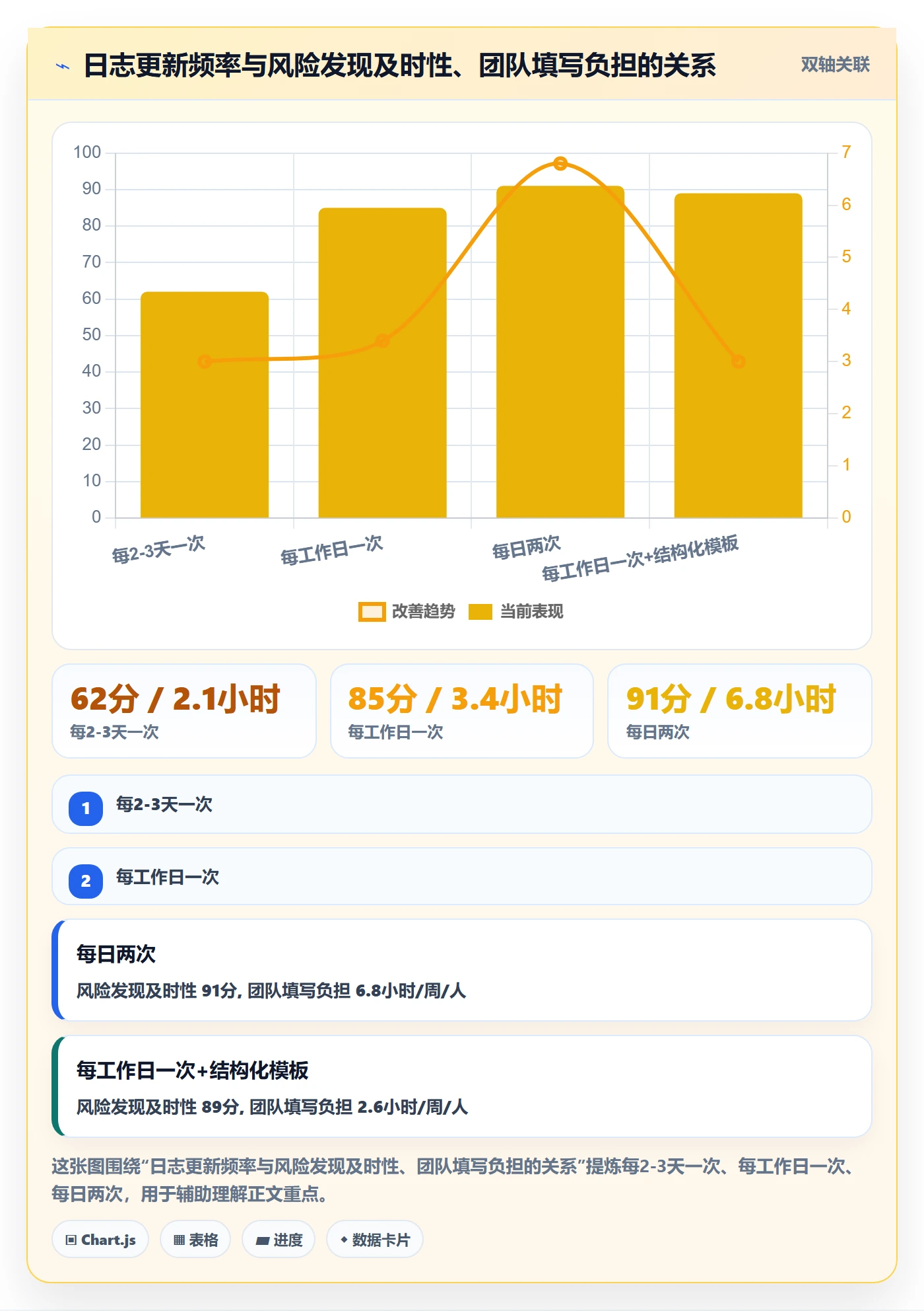 进度跟踪进度日志教程:产品经理流程优化,避坑指南