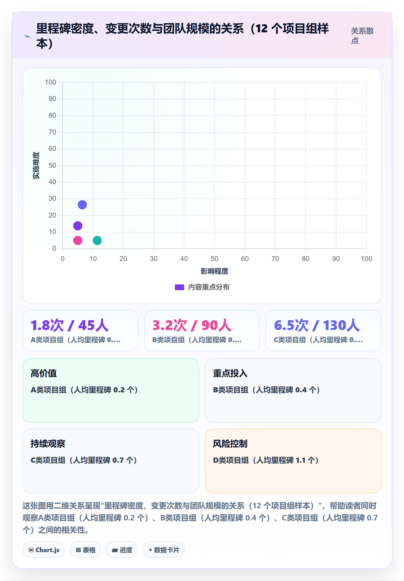 里程碑里程碑教程：项目成员流程优化，避坑指南