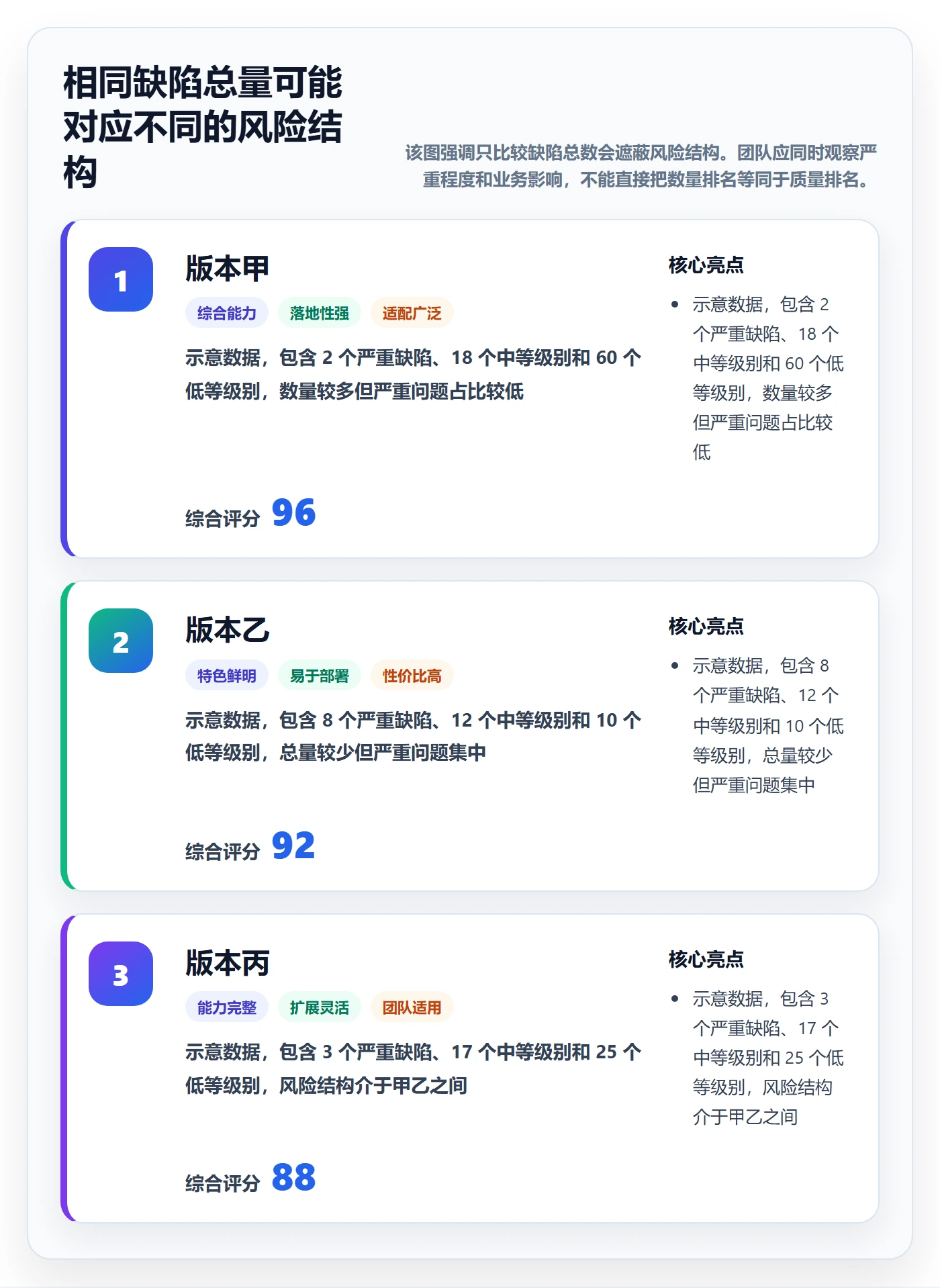 Bug最佳实践：跨部门团队Bug / 缺陷数据分析，常见问题