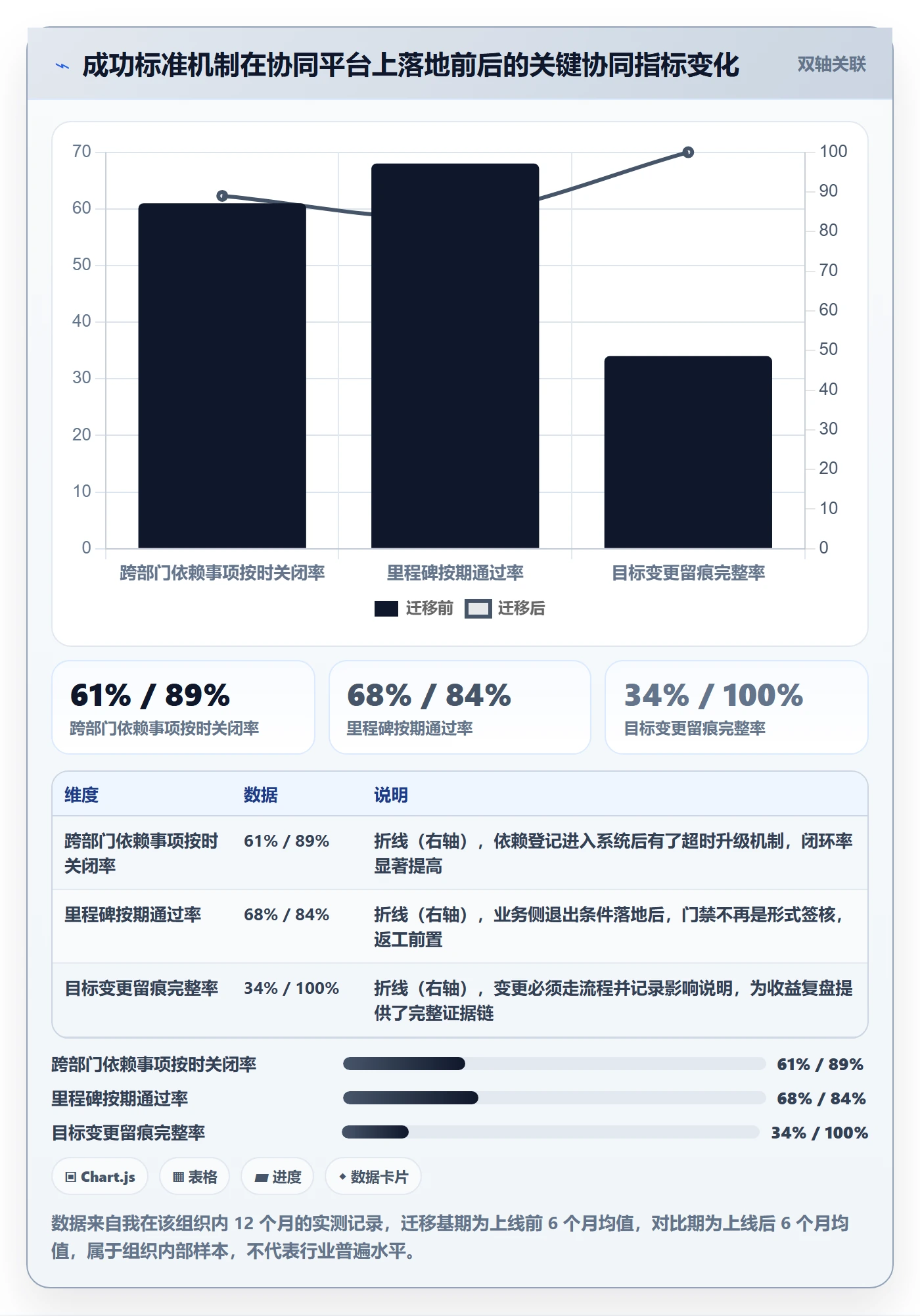 成功标准管理方法大全:PMO项目目标协同管理落地清单