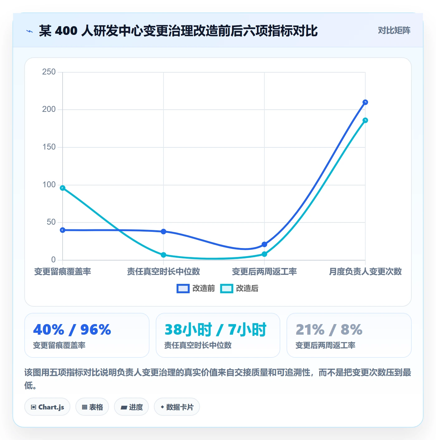 任务分派如何做好任务负责人变更?企业管理者数据分析与操作步骤