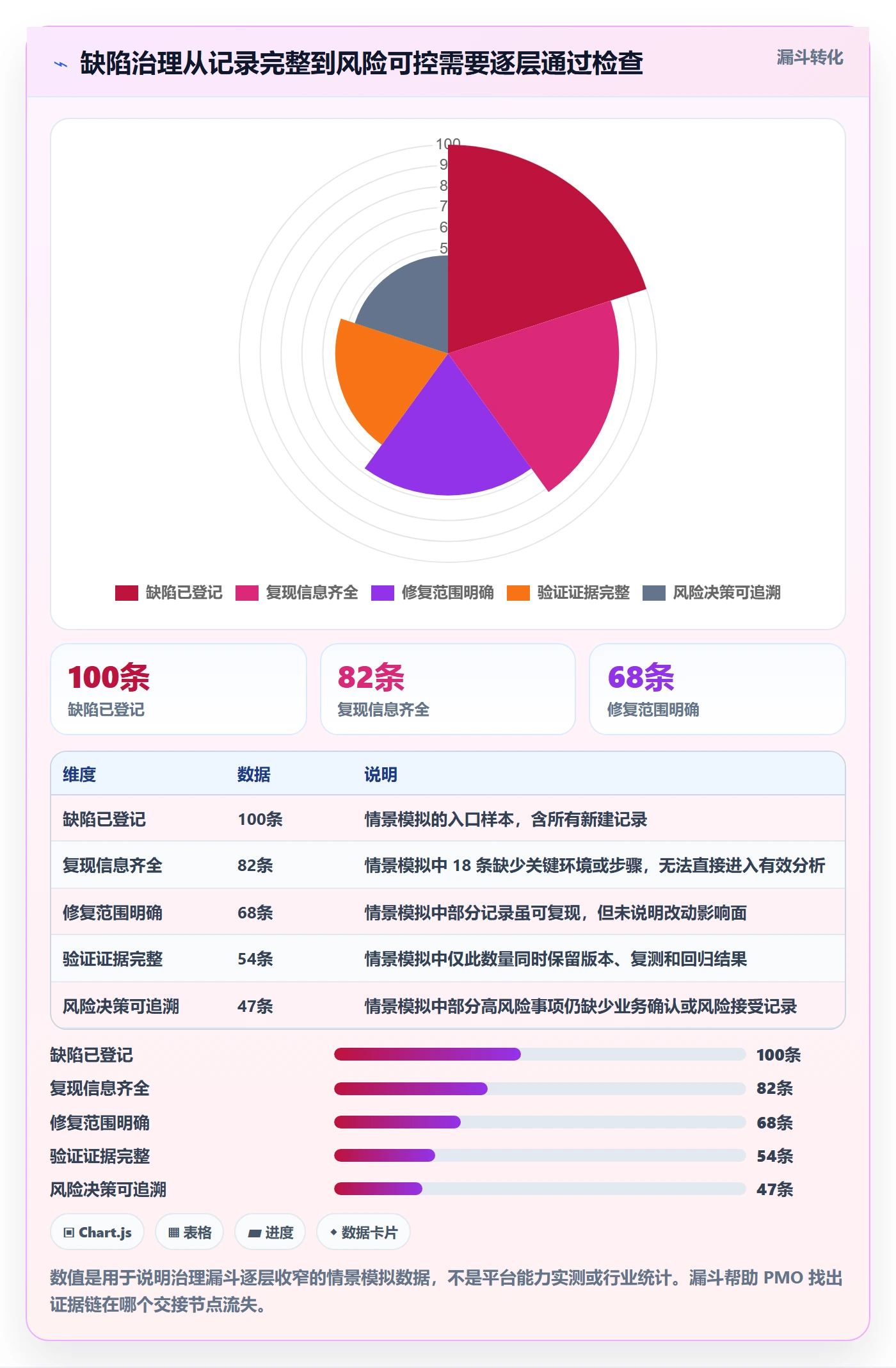 Bug / 缺陷验证教程:PMO协同管理,避坑指南