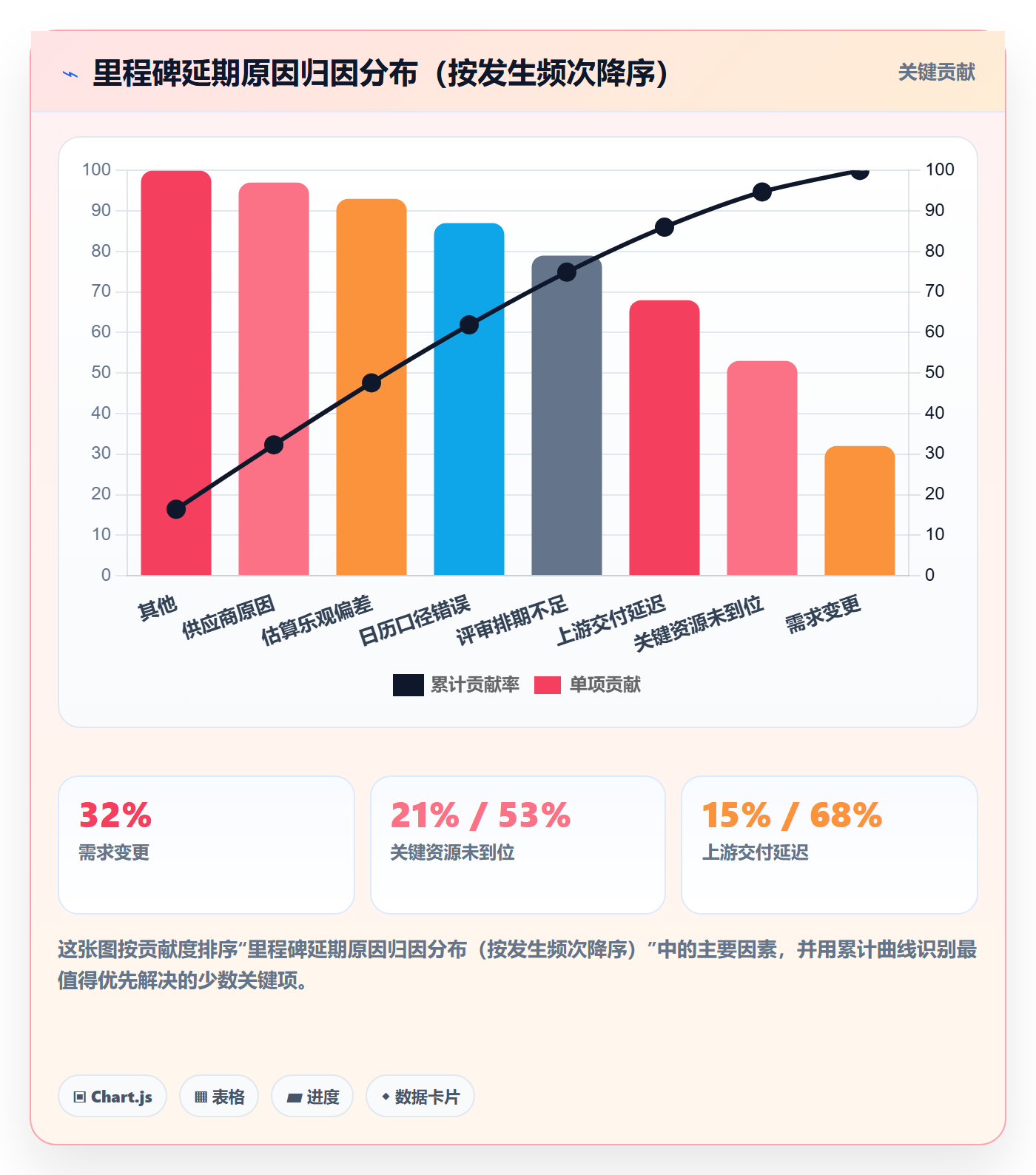 里程碑节点日期教程:PMO流程优化,避坑指南